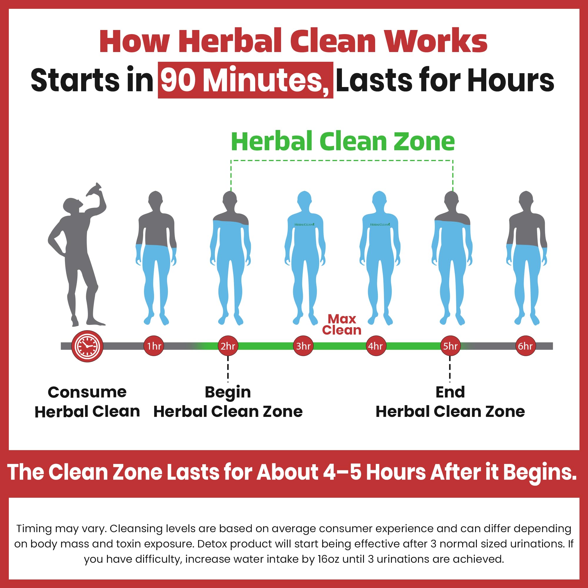 Herbal Clean Qcarbo32 staged in a bathroom setting showing readiness and placement for same-day detox routine