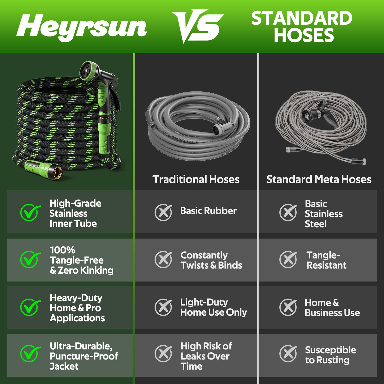 HEYRSUN hose laid out with measurement, true 25 ft fixed length benefit