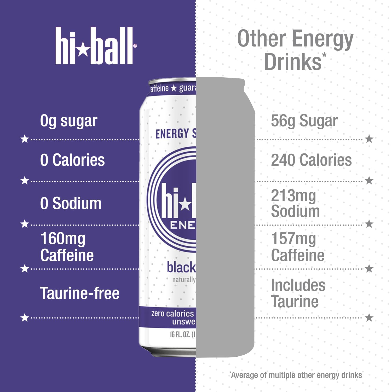 Eight-pack Hiball Blackberry cans in box demonstrating convenient multipack benefit