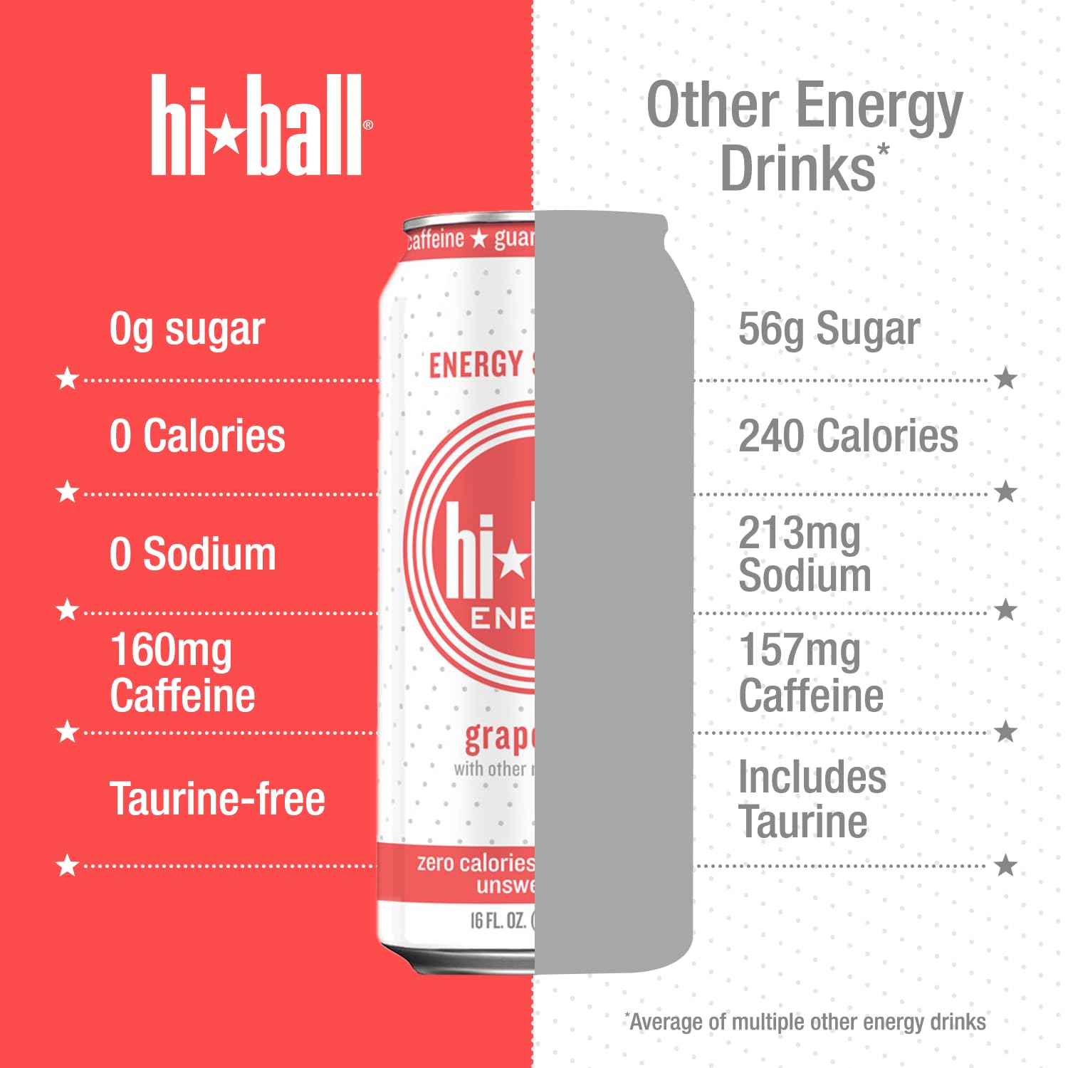 Hiball ingredients close-up showing organic ginseng guarana and B vitamins