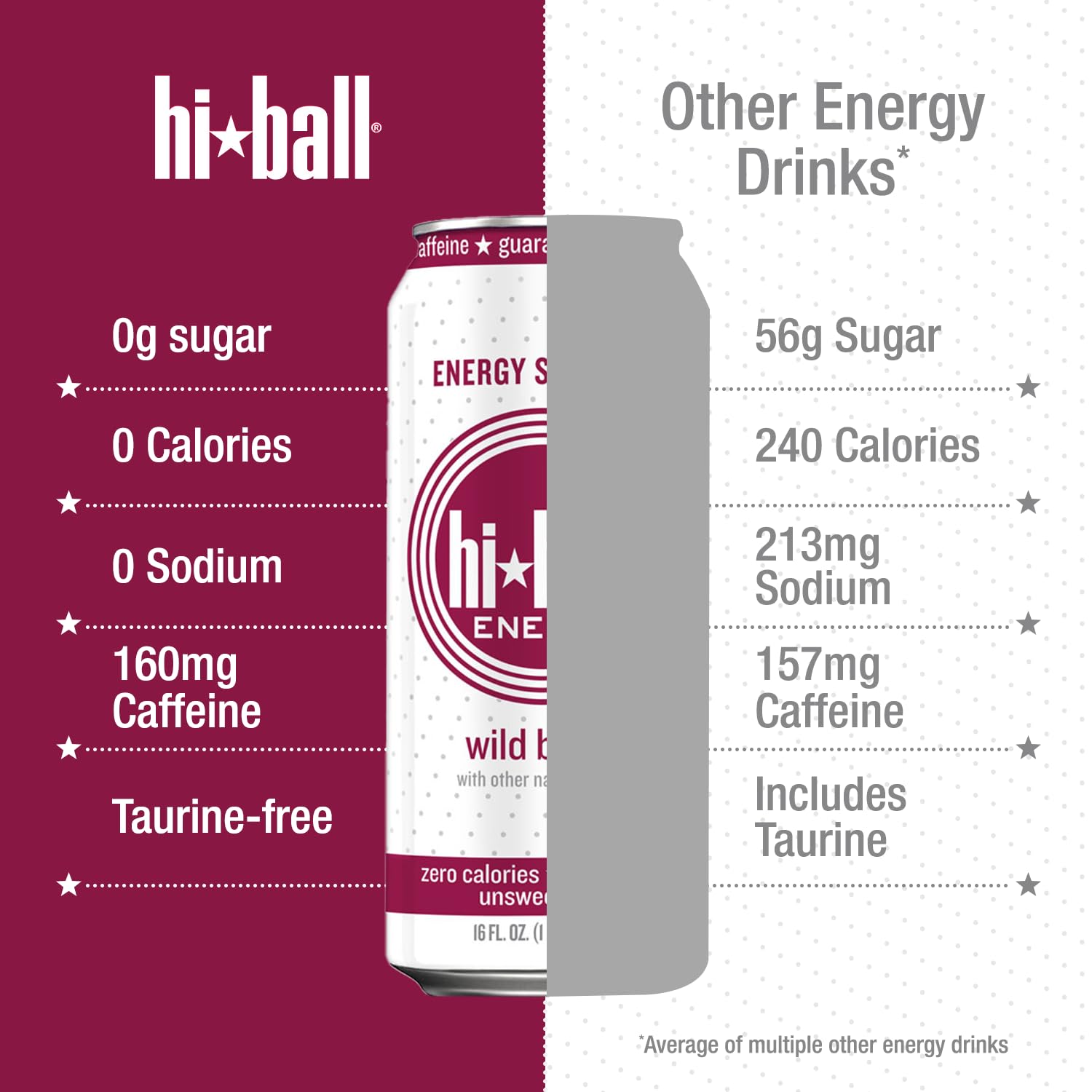 Hiball Wild Berry held in hand showing size and grab-and-go portability