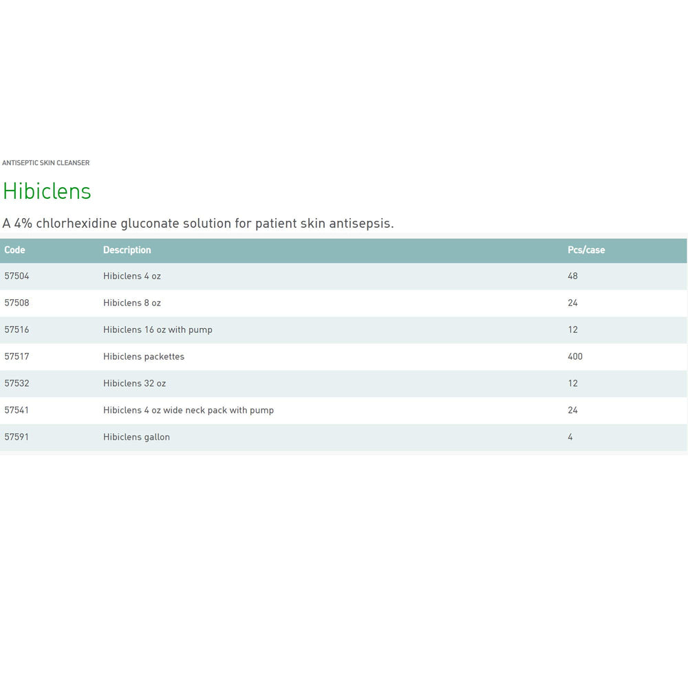 Hibiclens pump dispenser close-up highlighting easy one-hand controlled dispensing