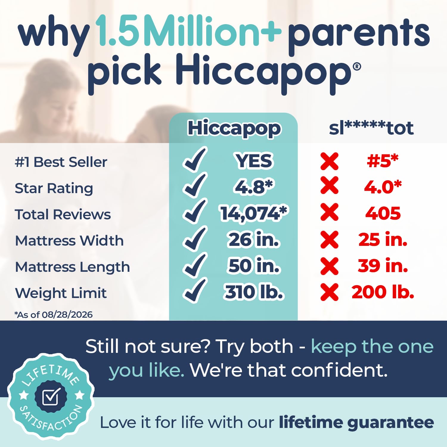 Hiccapop bed beside adult mattress illustrating compact travel size