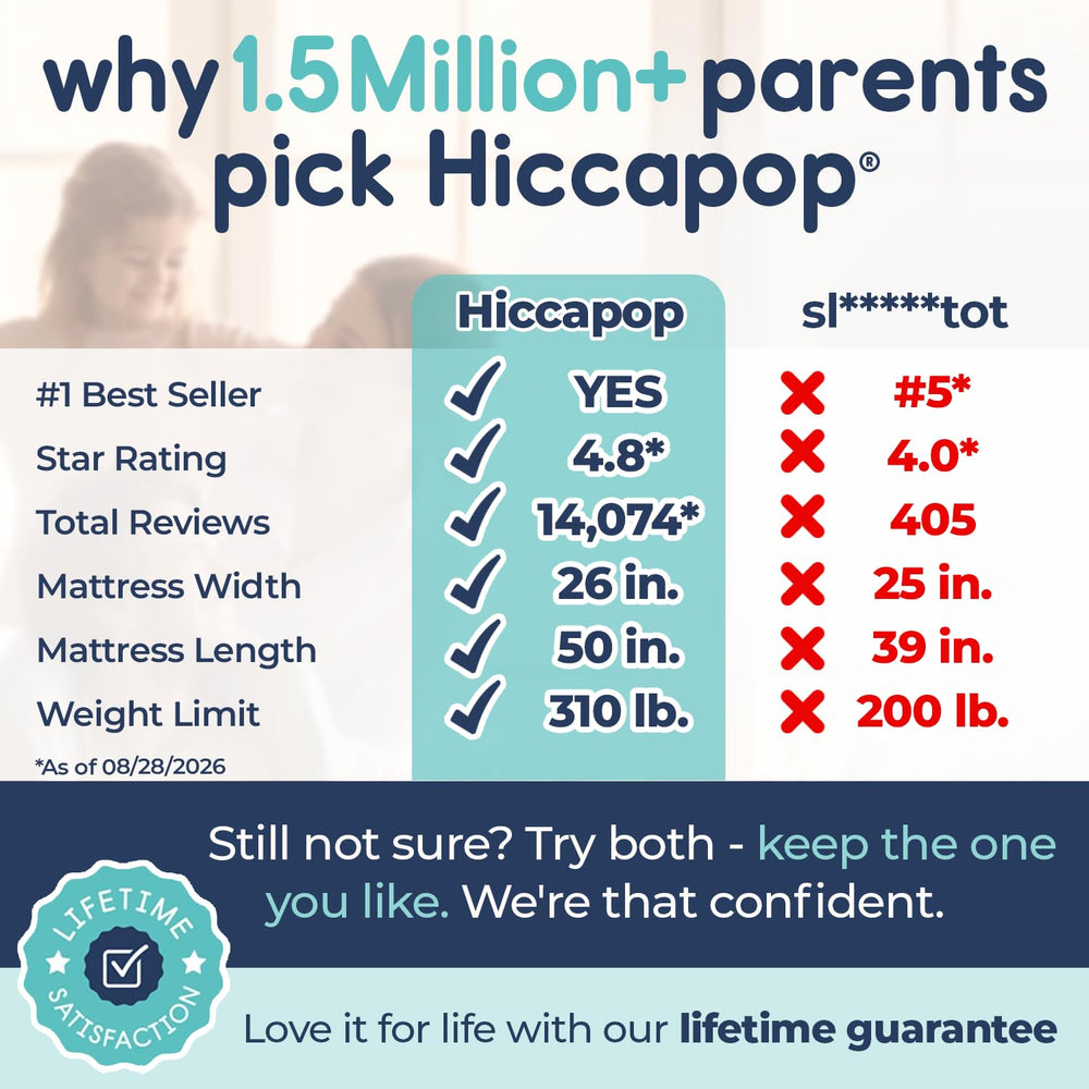 Hiccapop bed beside adult mattress illustrating compact travel size