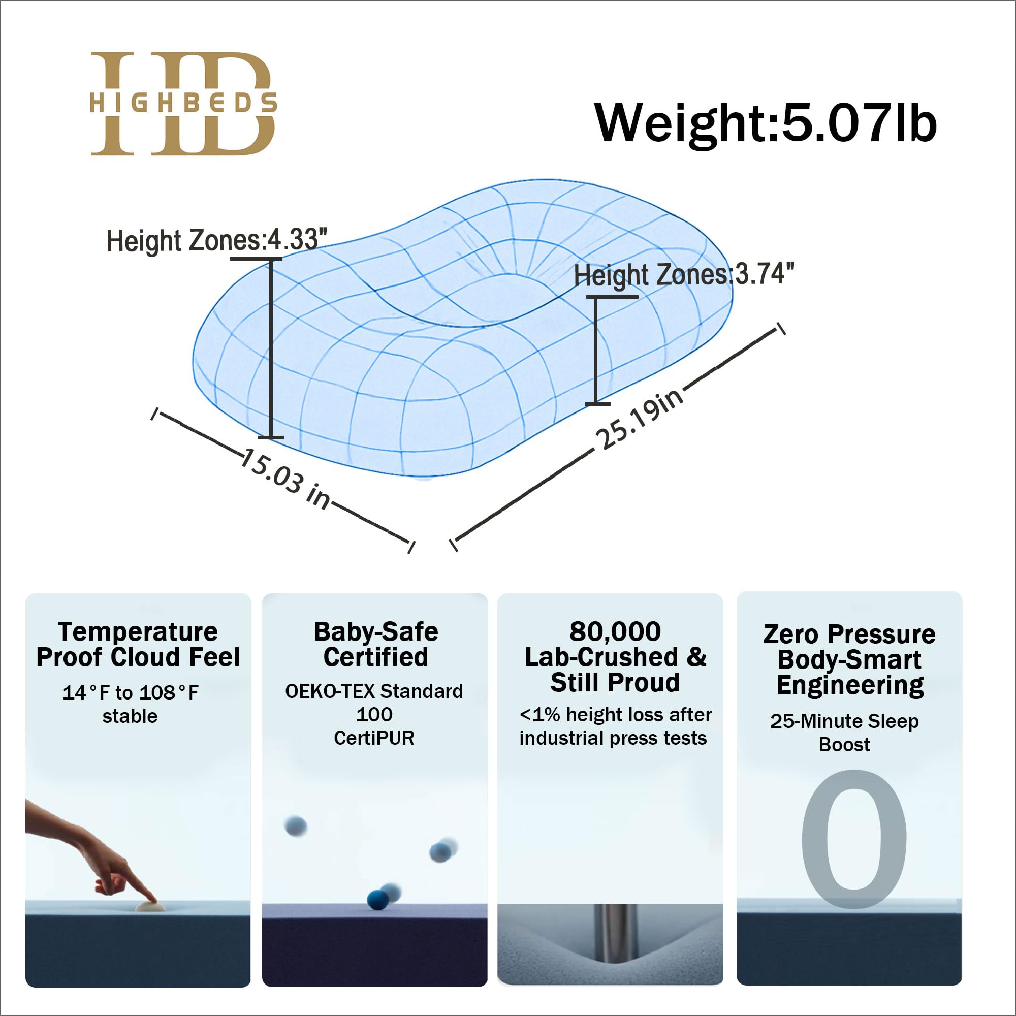 HighBeds certification labels close-up highlighting OEKO-TEX and CertiPUR safety claims