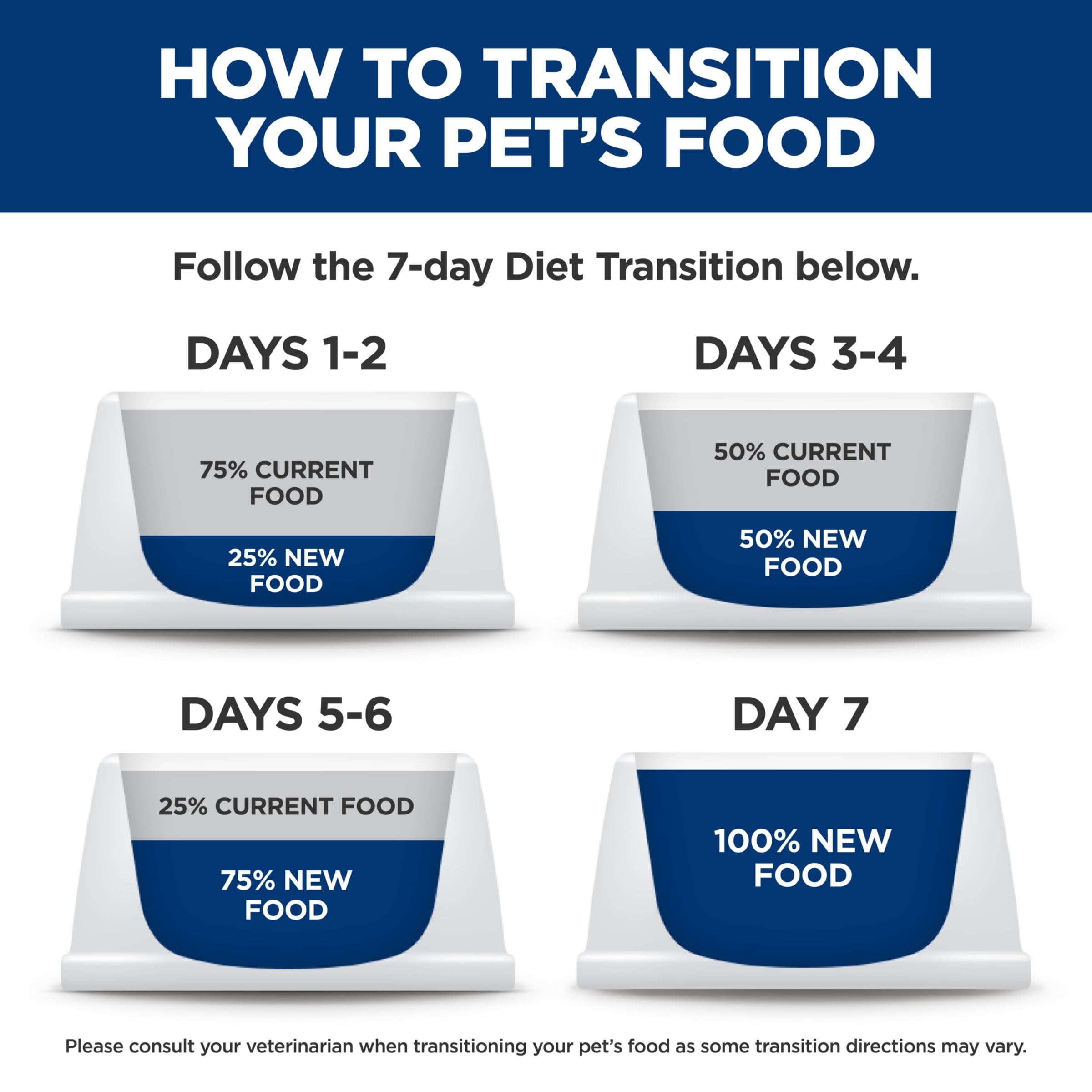 Hill's Science Diet chicken ingredient detail showing real protein