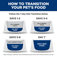 Hill's Science Diet chicken ingredient detail showing real protein