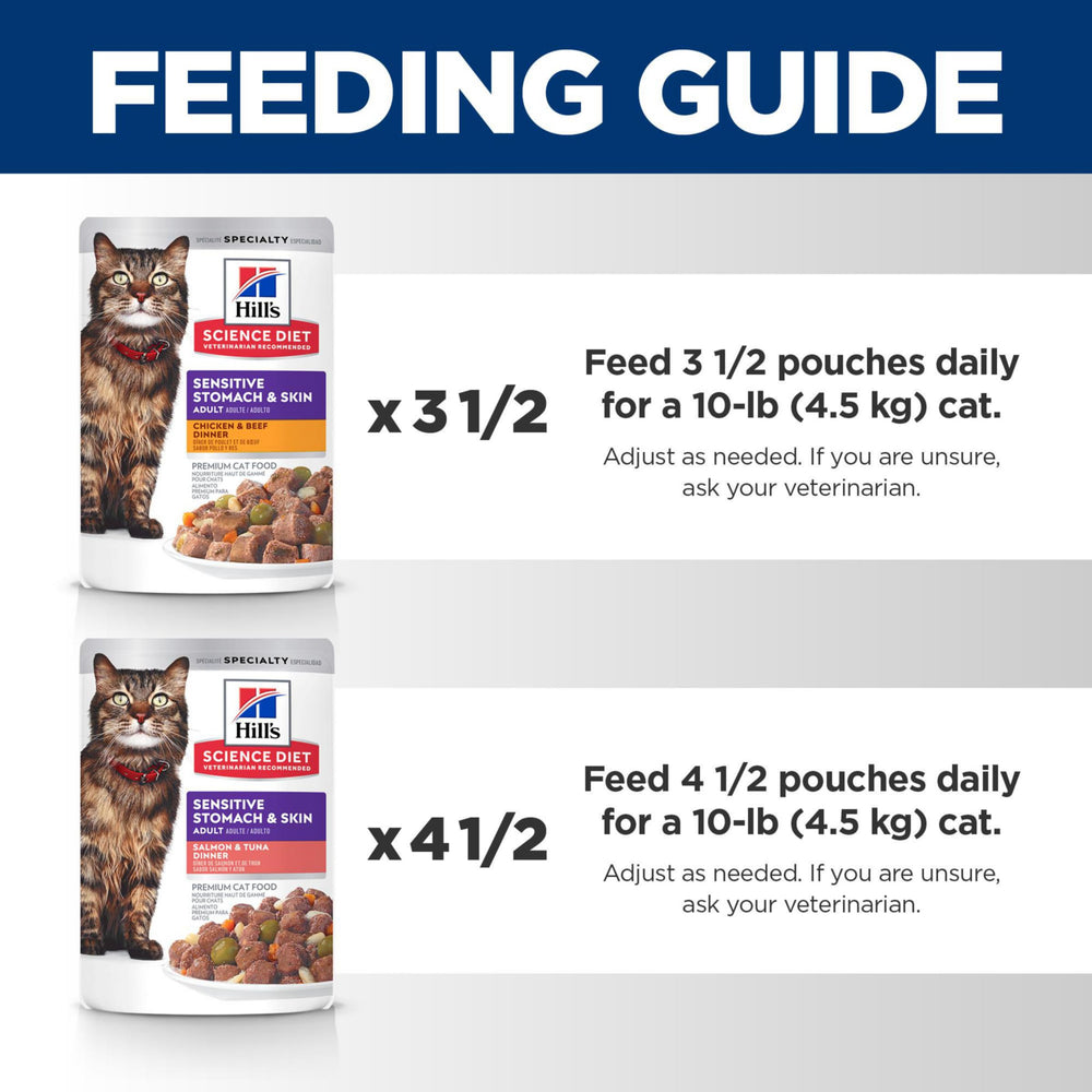 Hill's Science Diet coat comparison illustrating nourished shiny fur