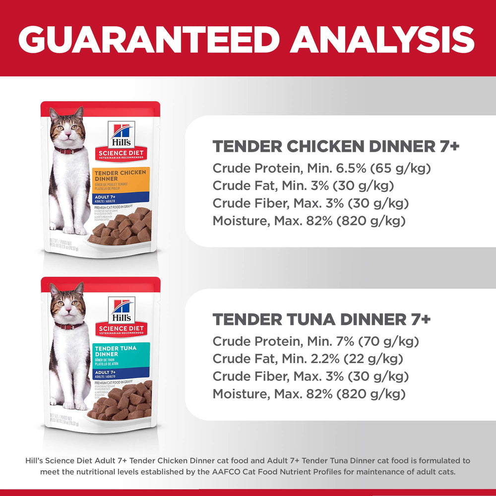 Bowl with Hill's Science Diet ingredients highlighting quality proteins and natural ingredients