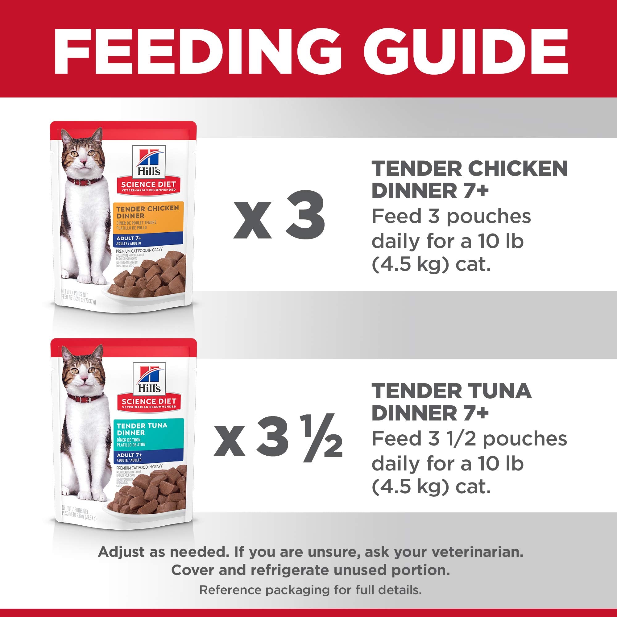 Hill's Science Diet vet-recommended badge image conveying trusted nutrition