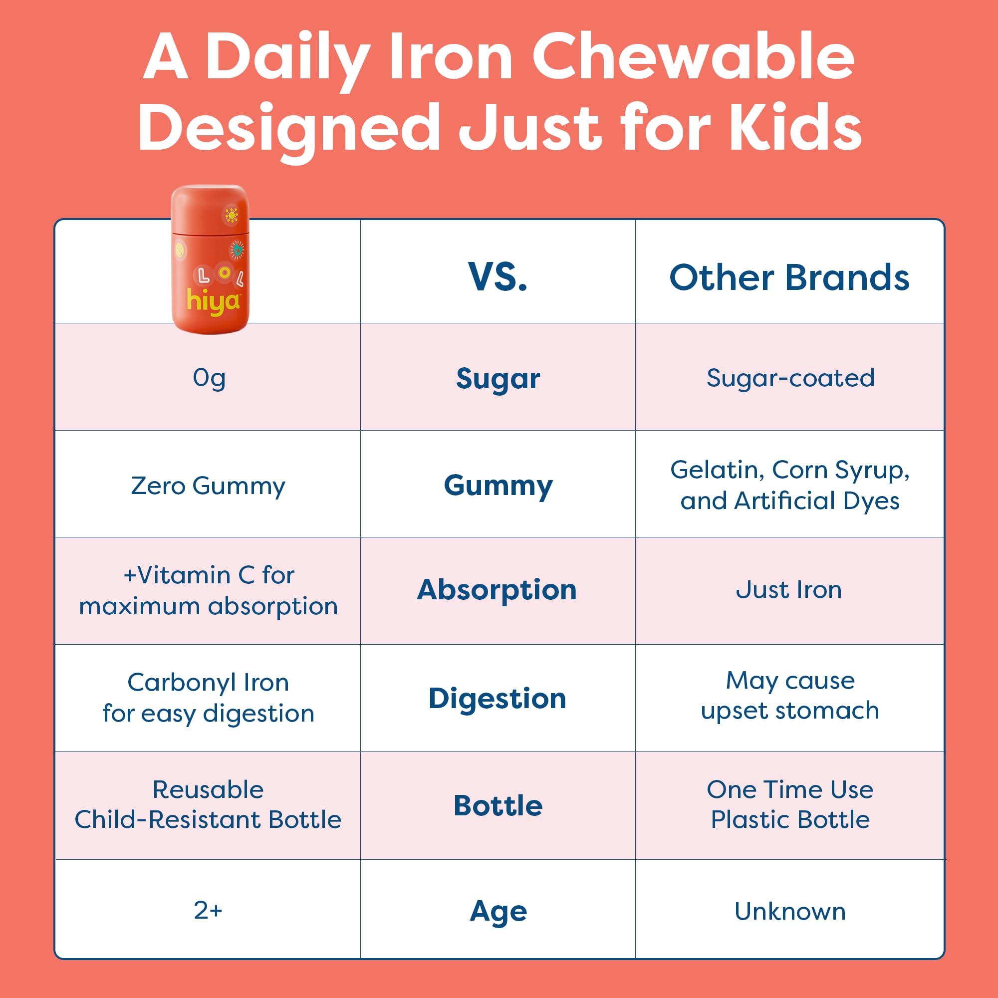 HIYA child taking a chewable illustrating easy daily use and parent-approved format