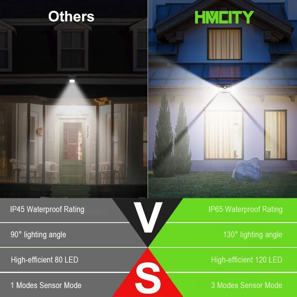 HMCITY close-up of 120 LED array highlighting bright daylight output advantage
