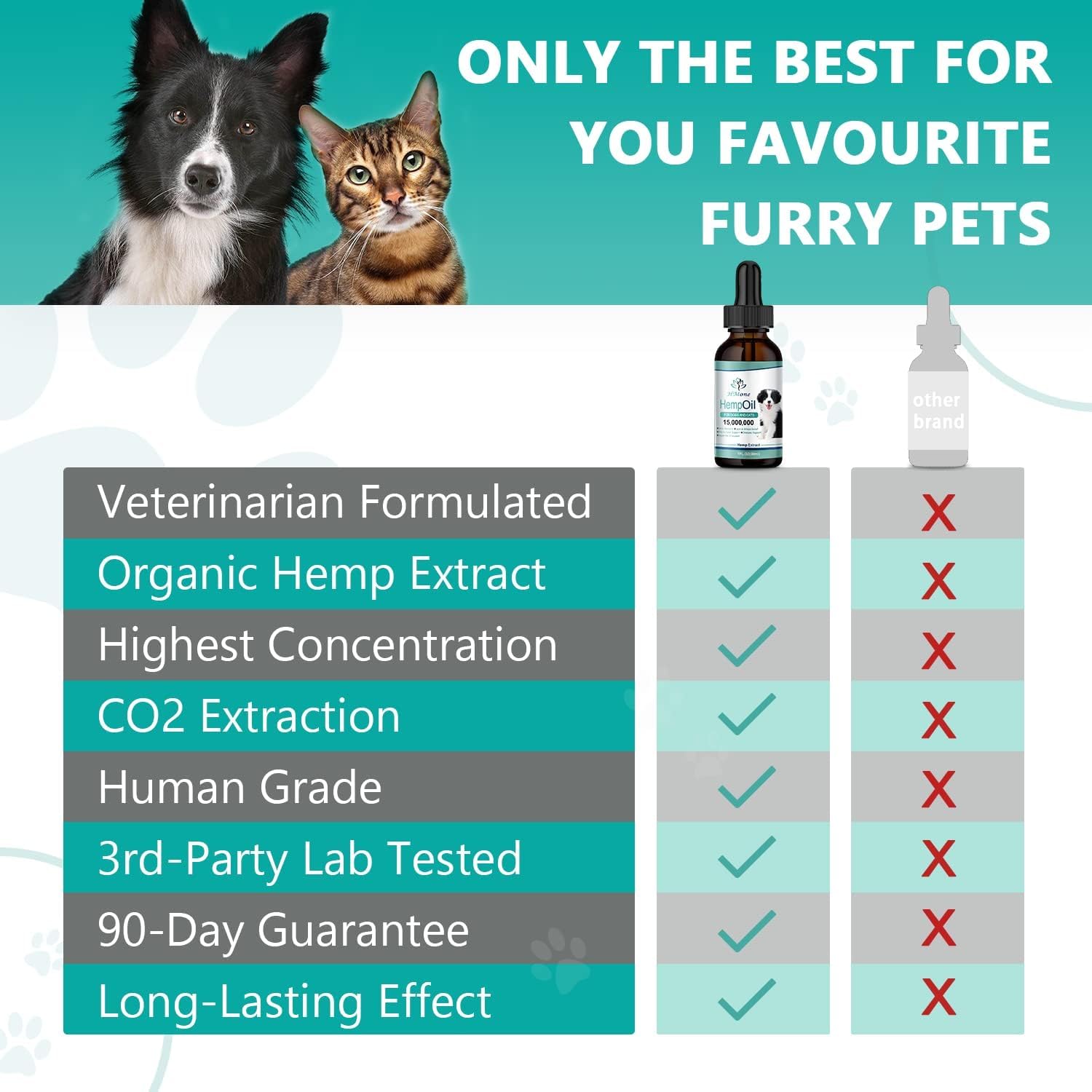 HMone oil mixed in pet food illustrating simple, palatable administration