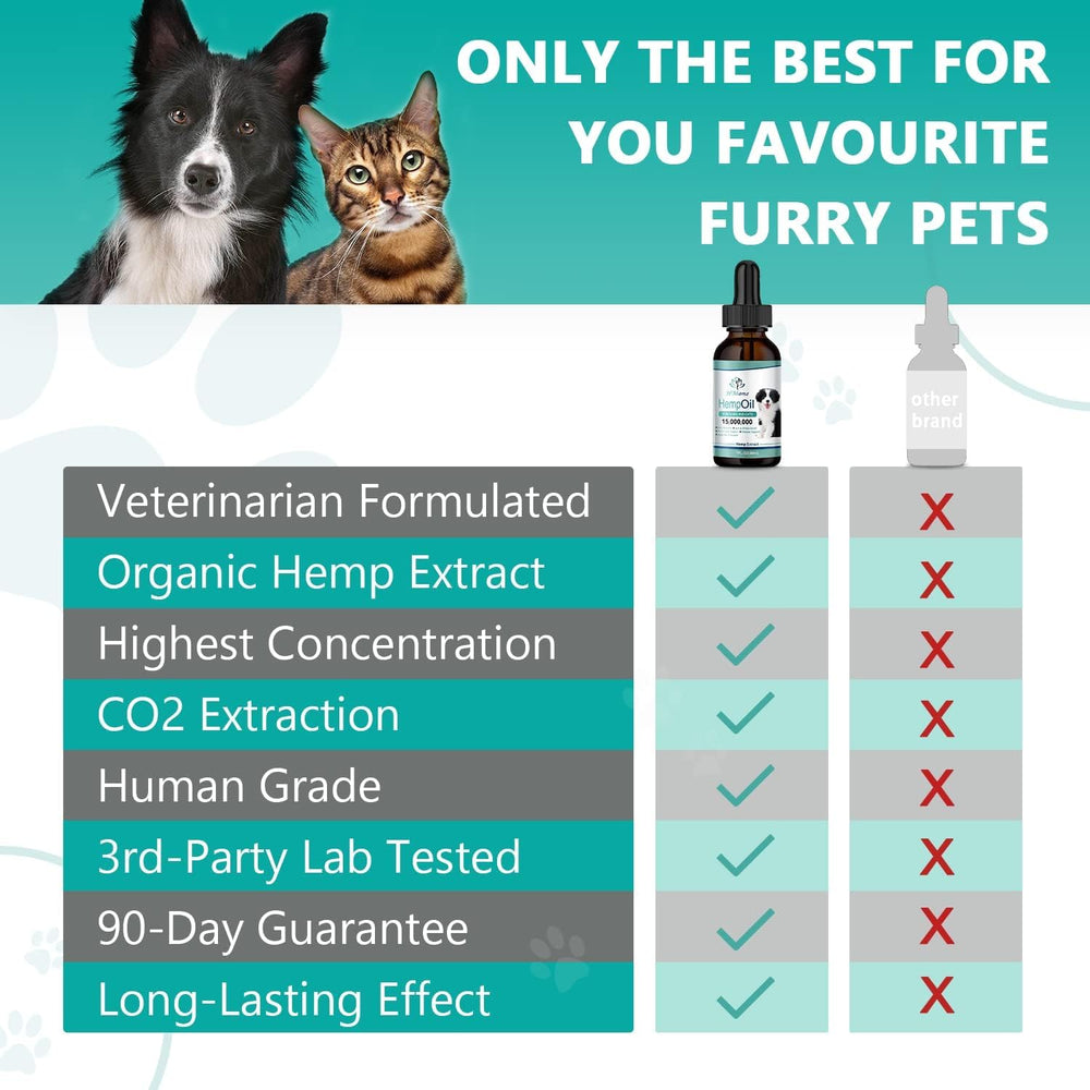 HMone oil mixed in pet food illustrating simple, palatable administration