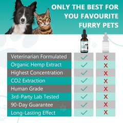HMone oil mixed in pet food illustrating simple, palatable administration