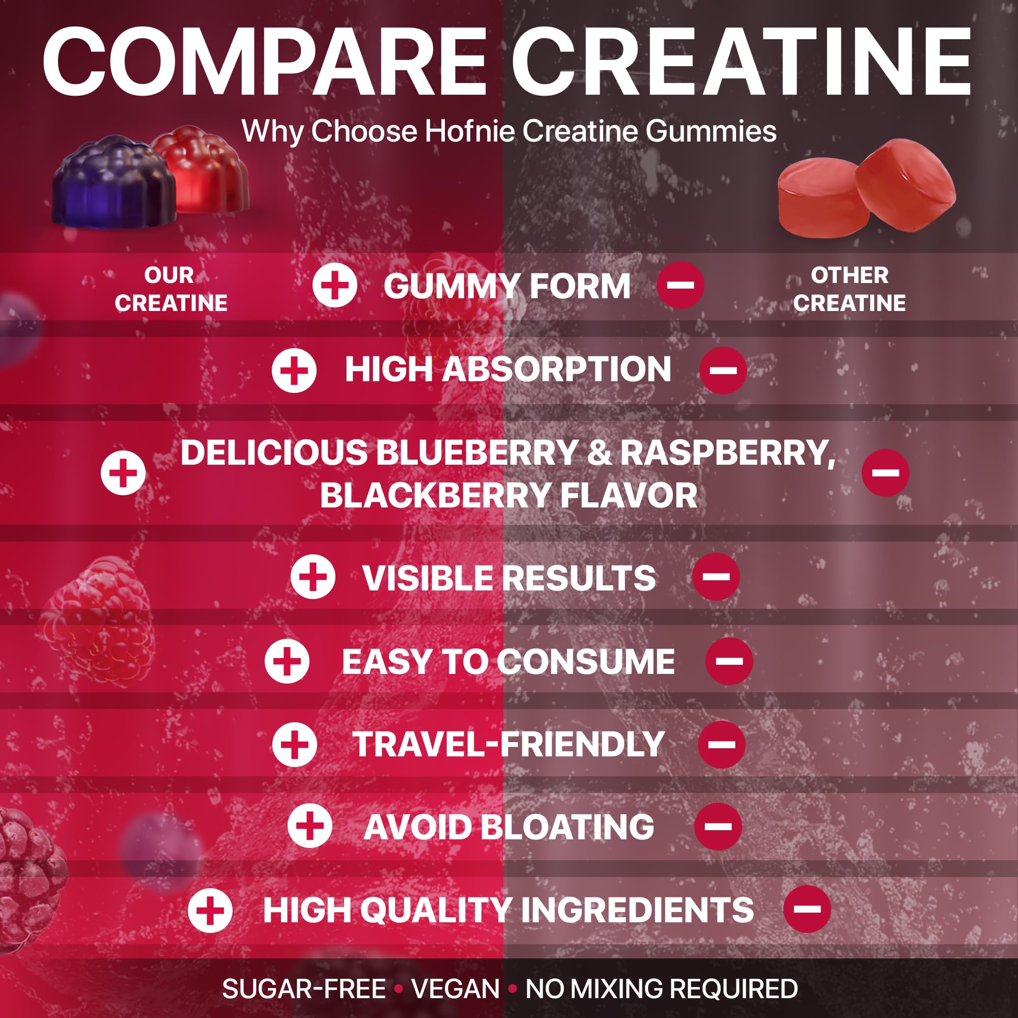 Hofnie gummies in a gym bag lifestyle shot emphasizing on-the-go convenience
