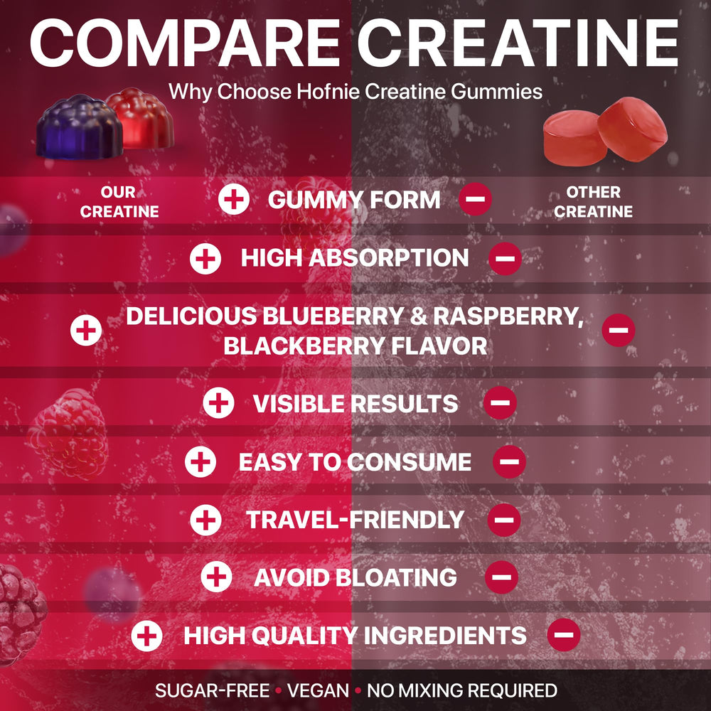 Hofnie gummies in a gym bag lifestyle shot emphasizing on-the-go convenience