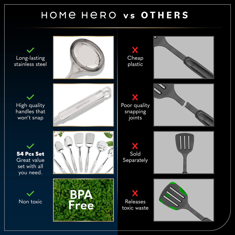 Home Hero silicone head detail showing heat-resistant nonstick-safe surface