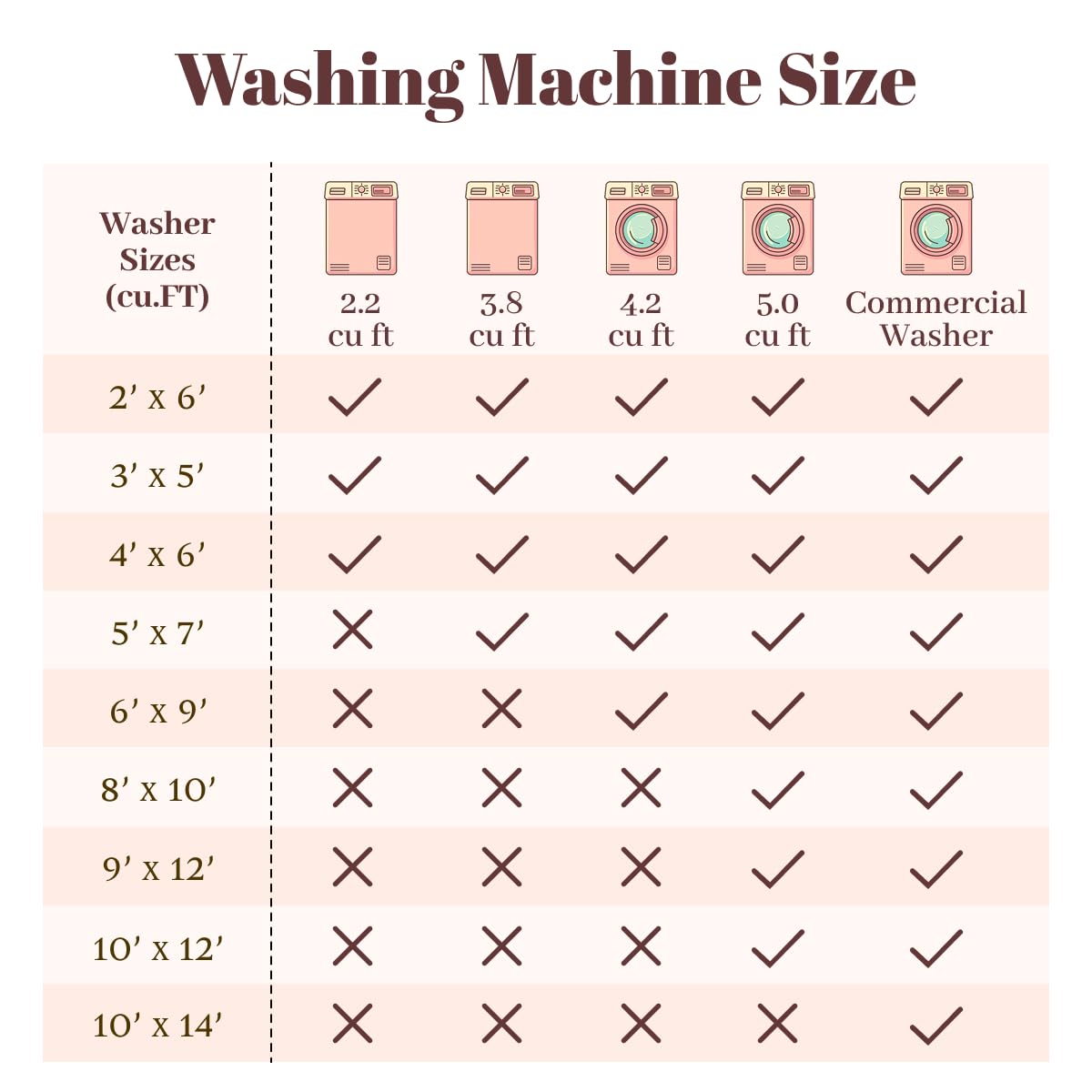 Homemate rug folded beside washing machine showing machine-washable convenience