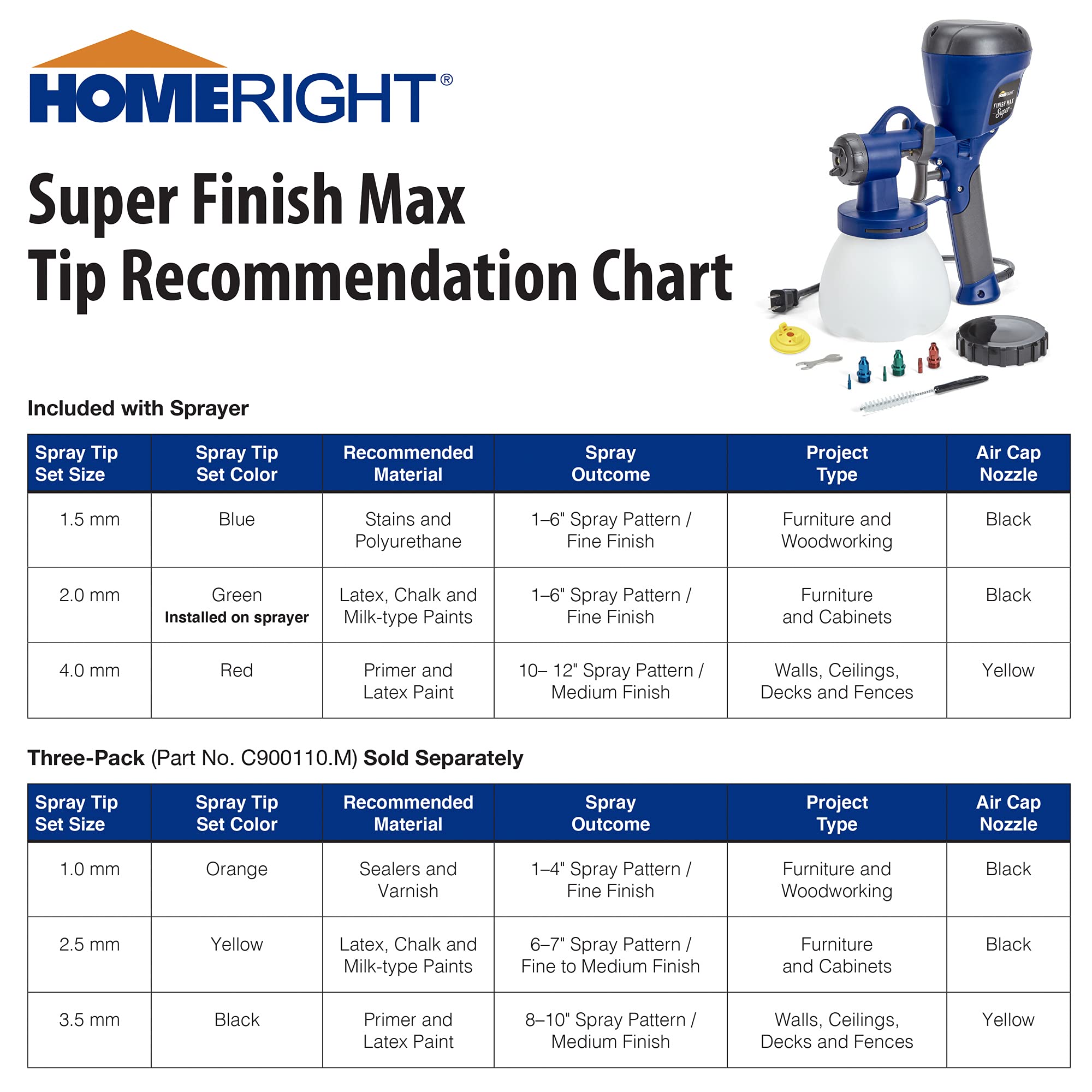 HomeRight cleaning brush and wrench kit simplifying maintenance and upkeep