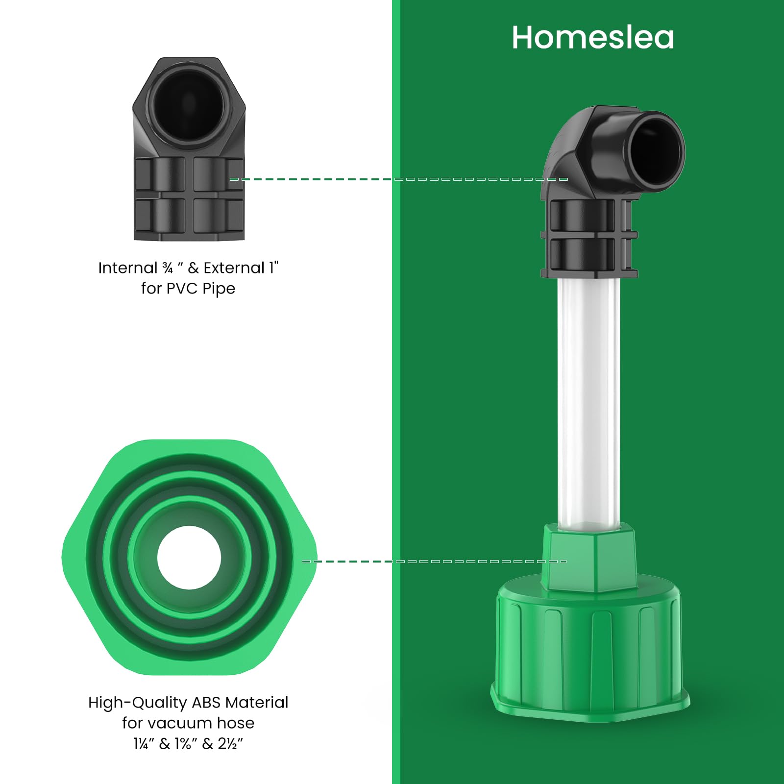 Homeslea labeled parts overview explaining function and setup ease