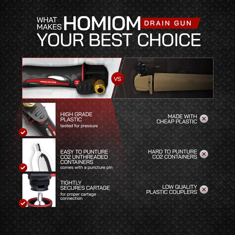 Homiom six CO2 cartridges arranged for quick replacement and readiness