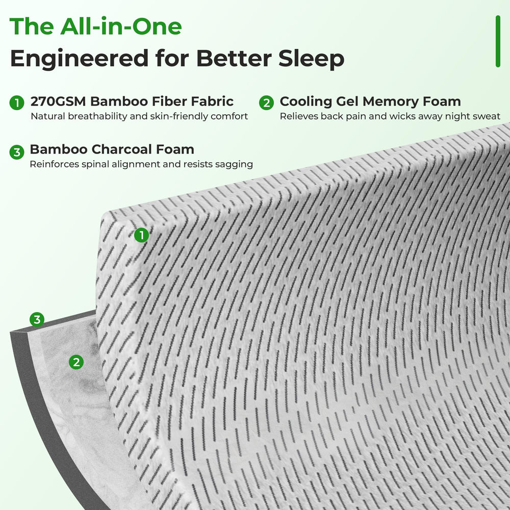 HOMRELEXA bamboo charcoal base foam close-up providing firm support