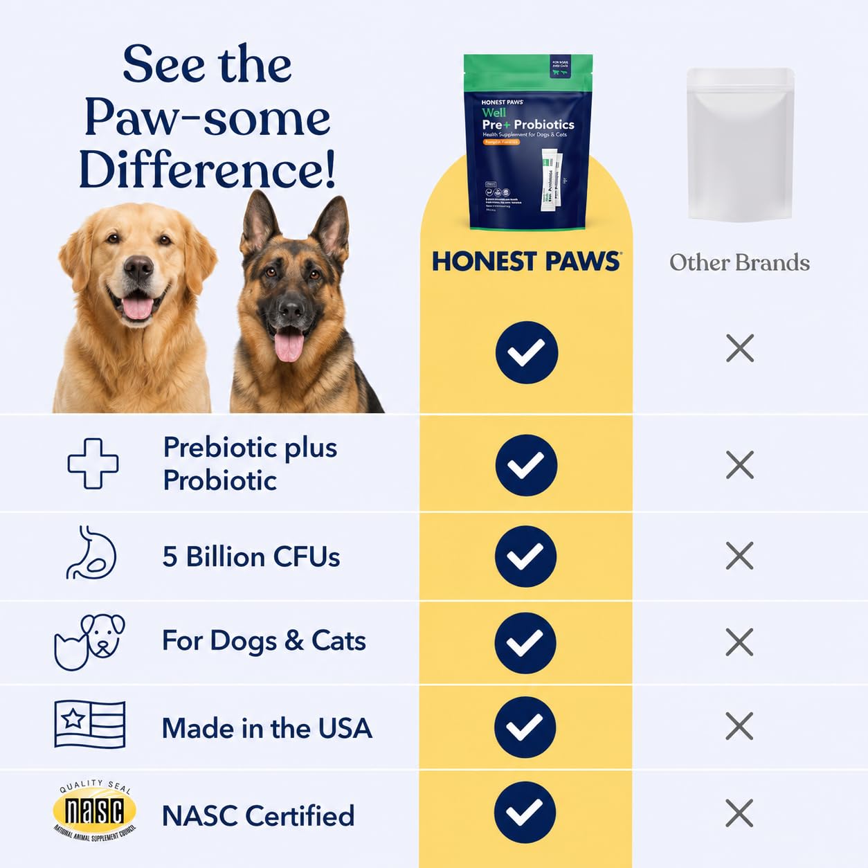 Honest Paws powder sprinkled on kibble, encourages picky-eater acceptance