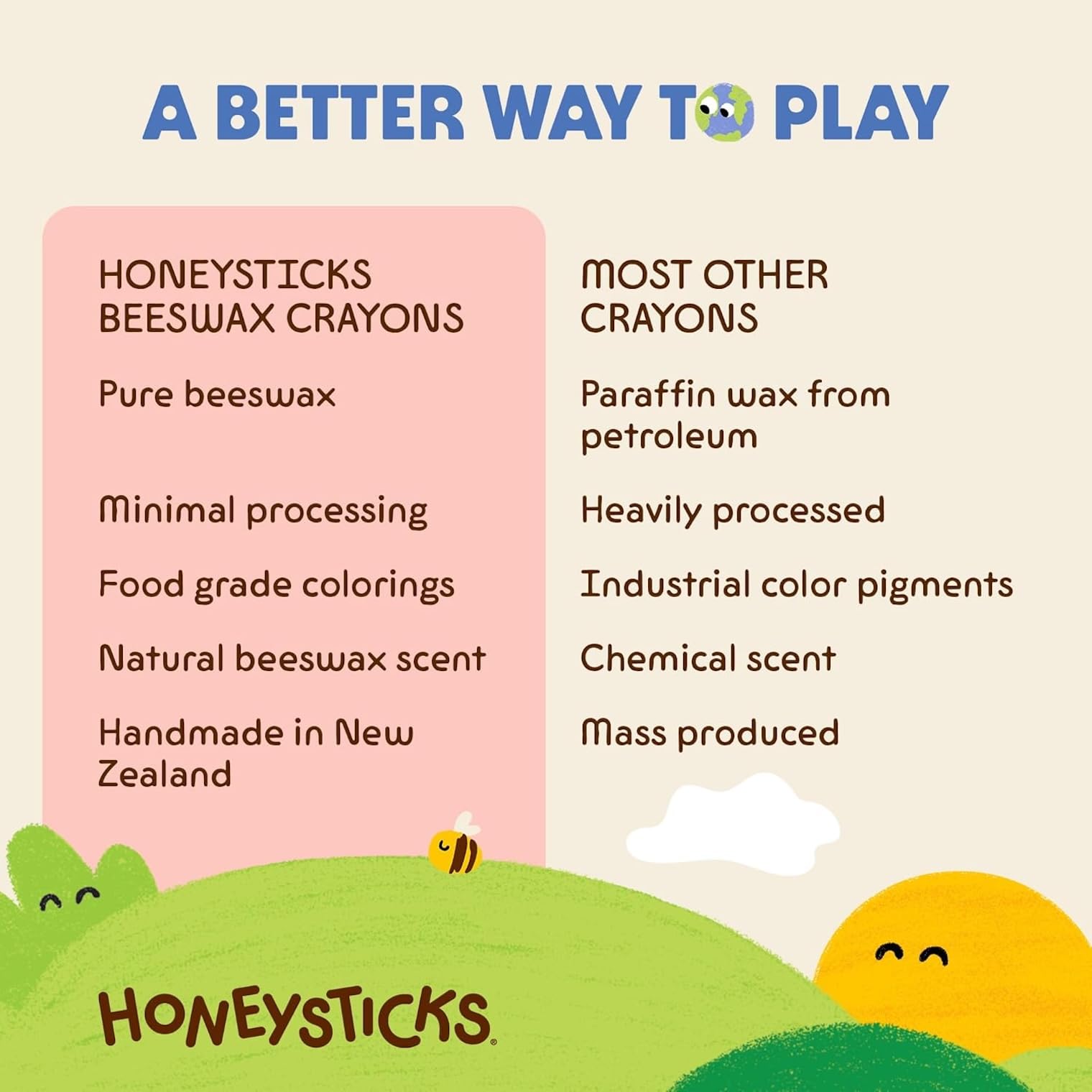 Honeysticks label stating handmade in New Zealand and natural ingredients