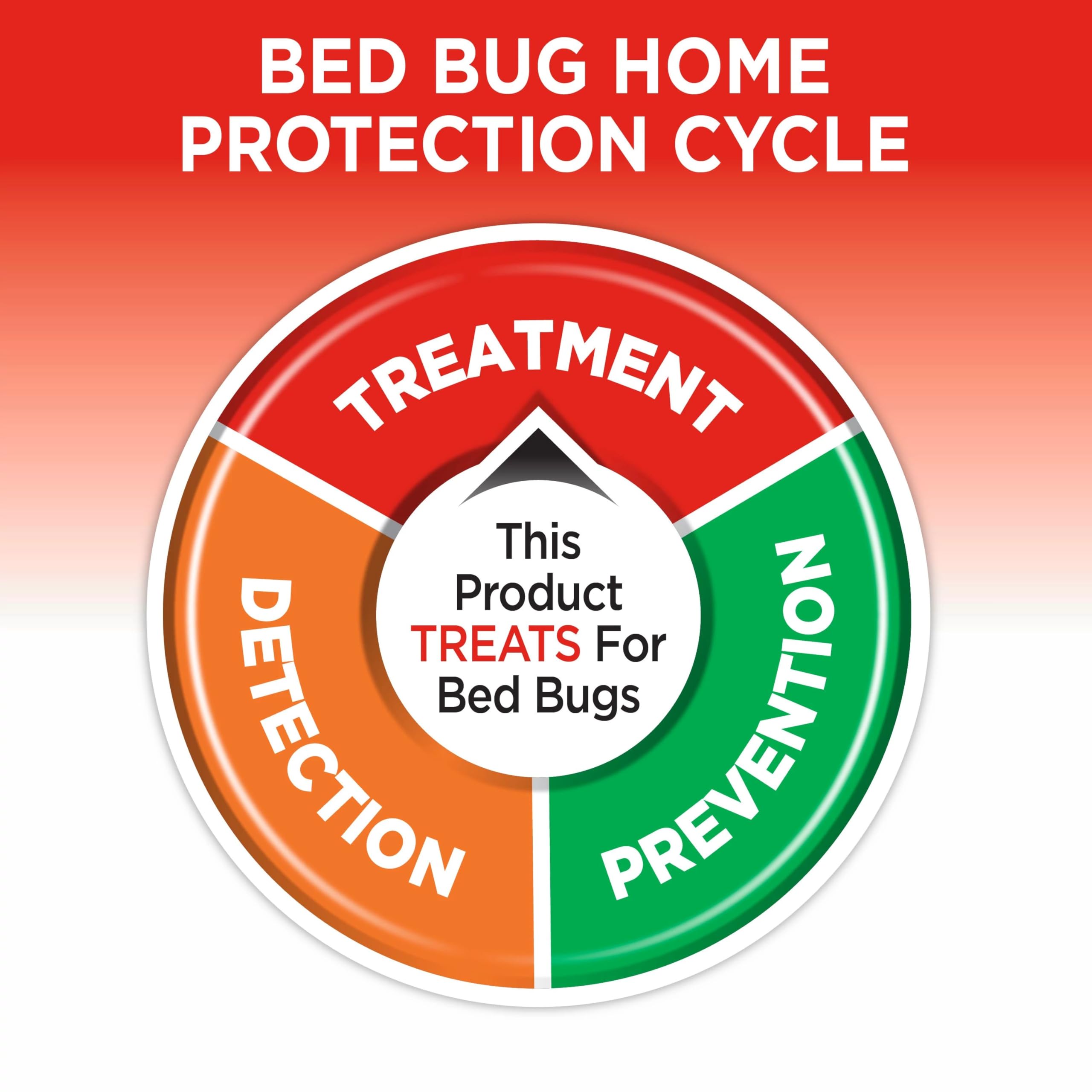 HOT SHOT in a staged bedroom displaying product use for peace of mind