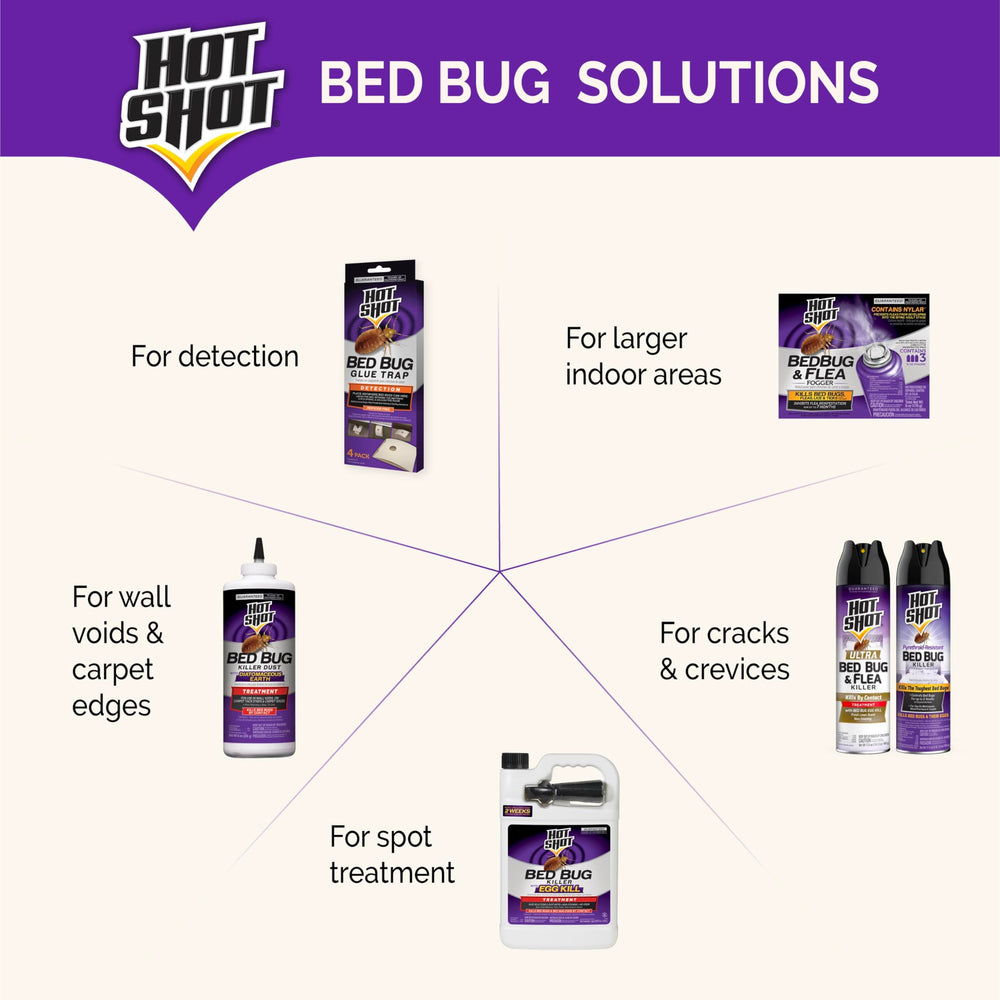 HOT SHOT used alongside vacuum tools showing integrated treatment approach
