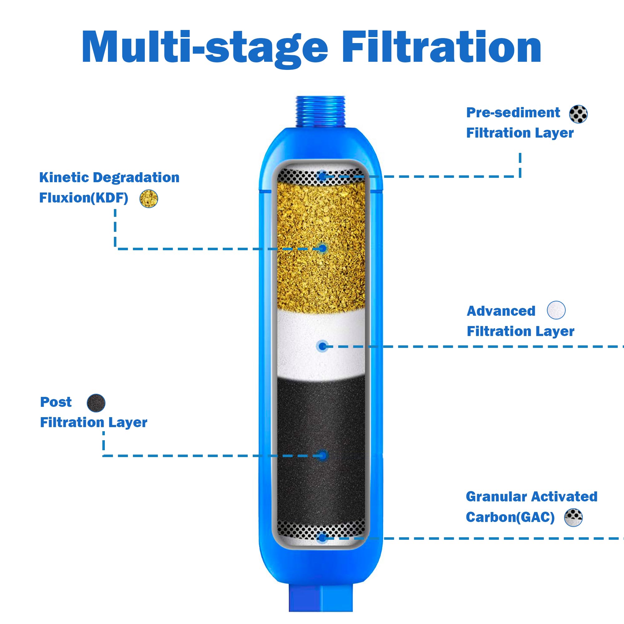 Hourleey filter mounted on boat shore connection delivering clearer tasting water