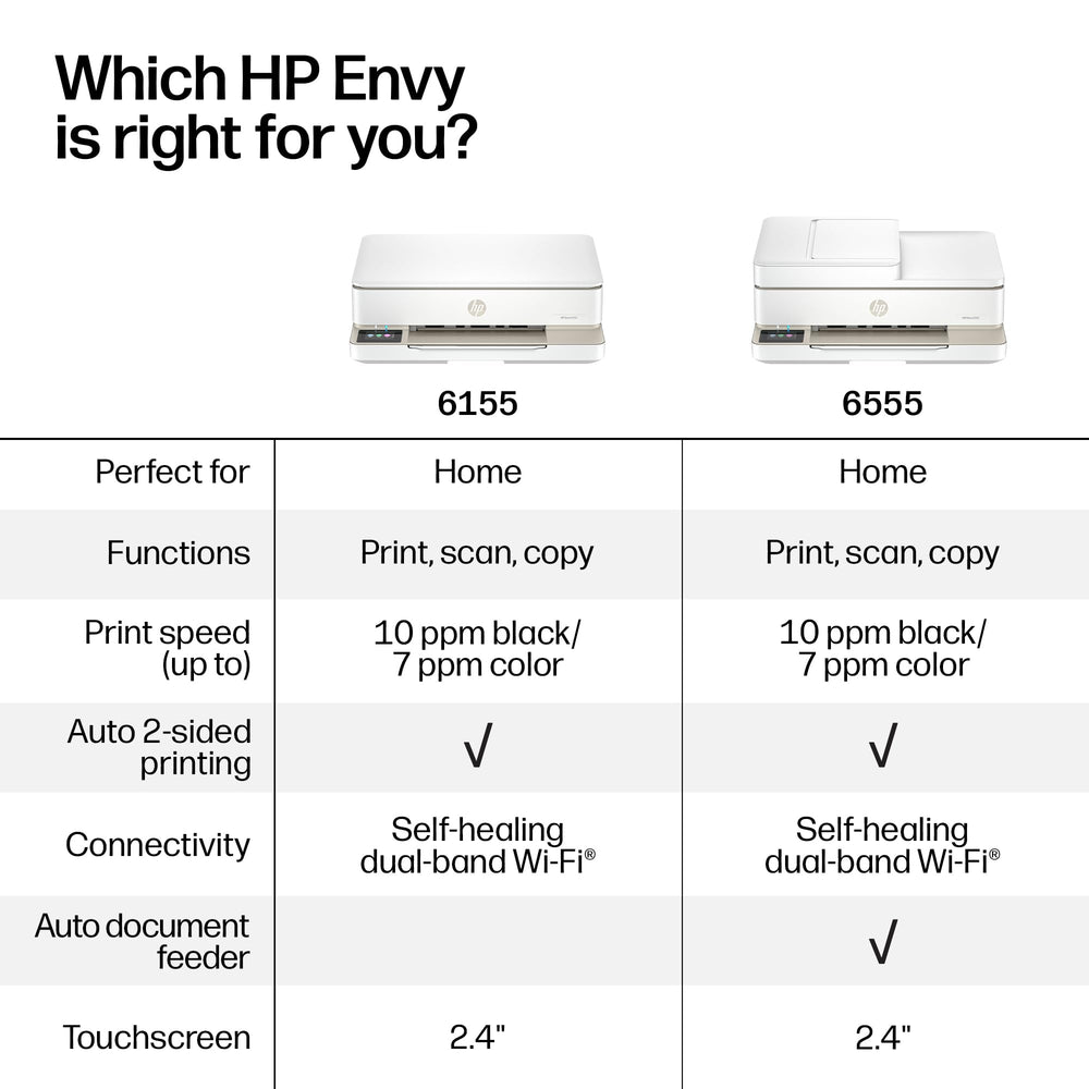 HP Envy 6155 shown with HP Smart app on phone for seamless mobile printing benefit