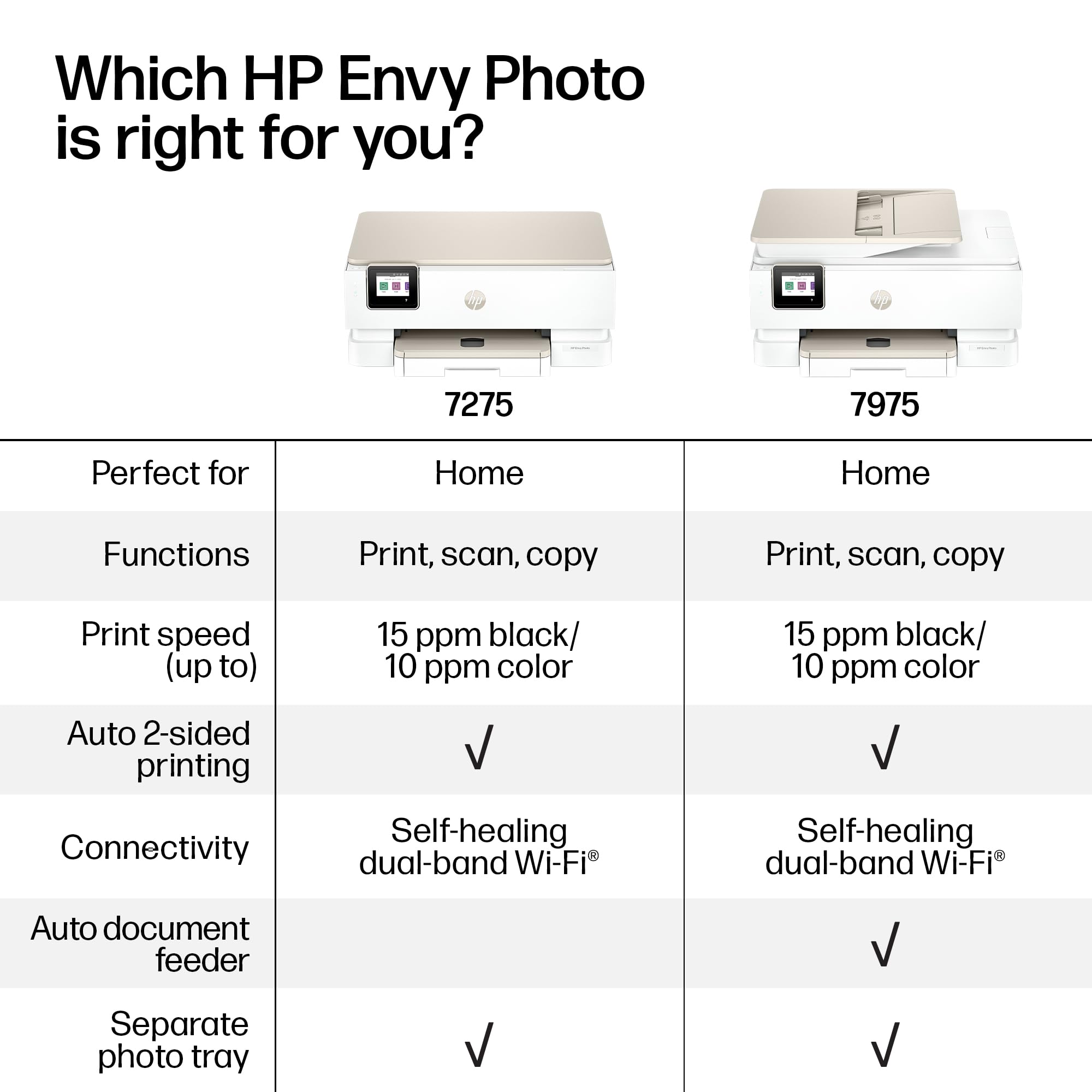 HP Envy Photo 7975 next to a laptop illustrating home-office scale