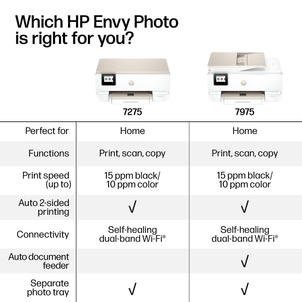 HP Envy Photo 7975 next to a laptop illustrating home-office scale