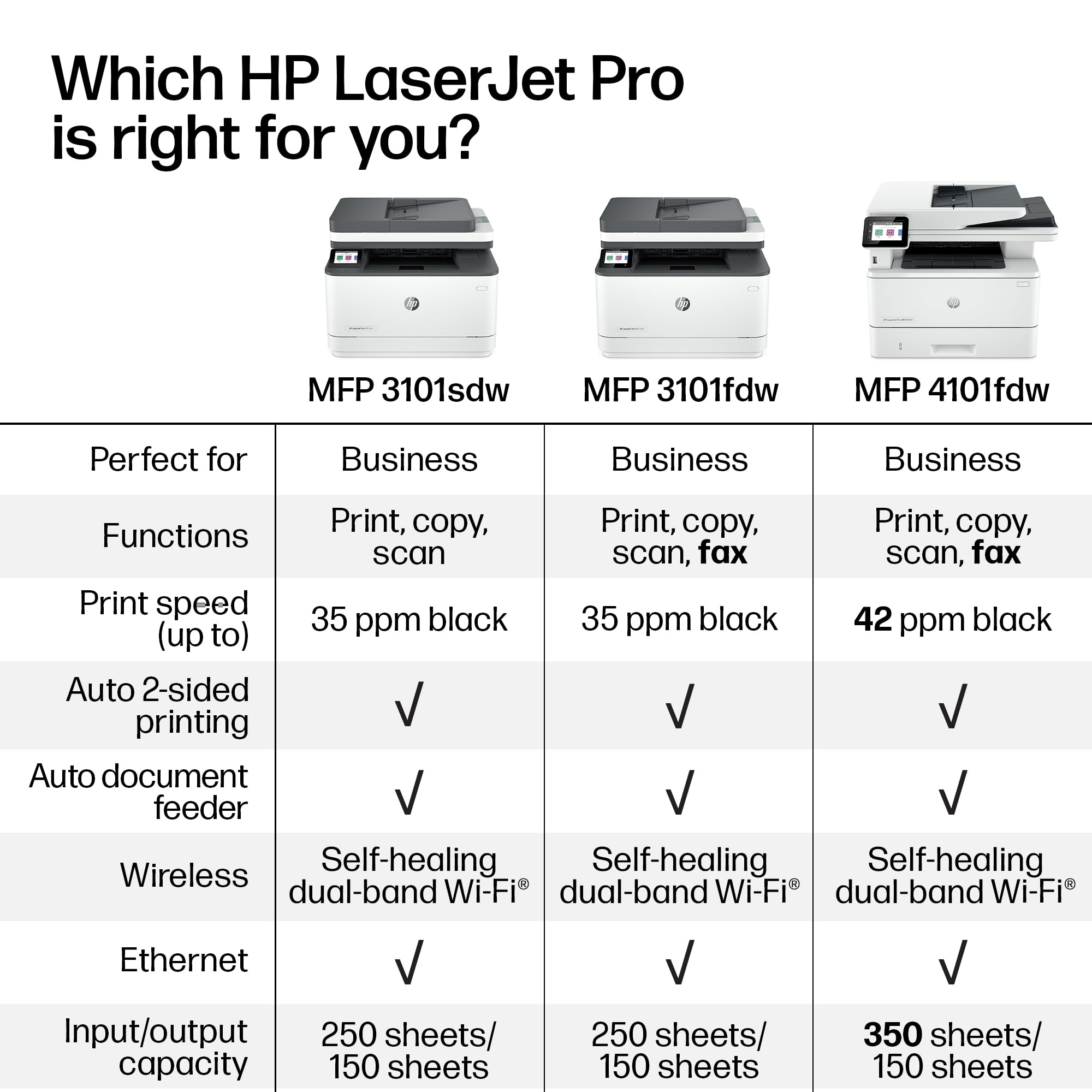 HP LaserJet Pro 3101sdw side profile highlighting compact footprint for small offices