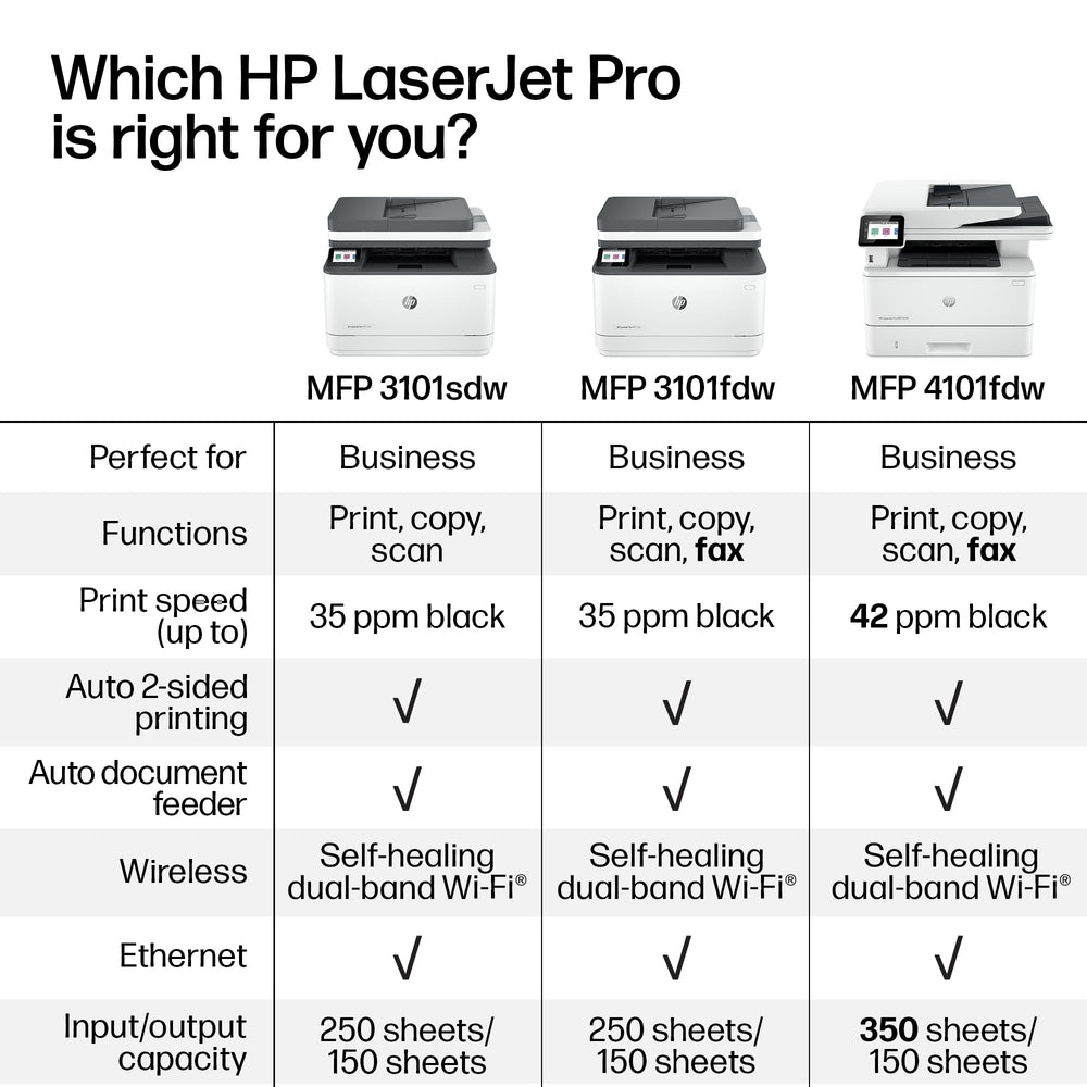 HP LaserJet Pro 3101sdw side profile highlighting compact footprint for small offices