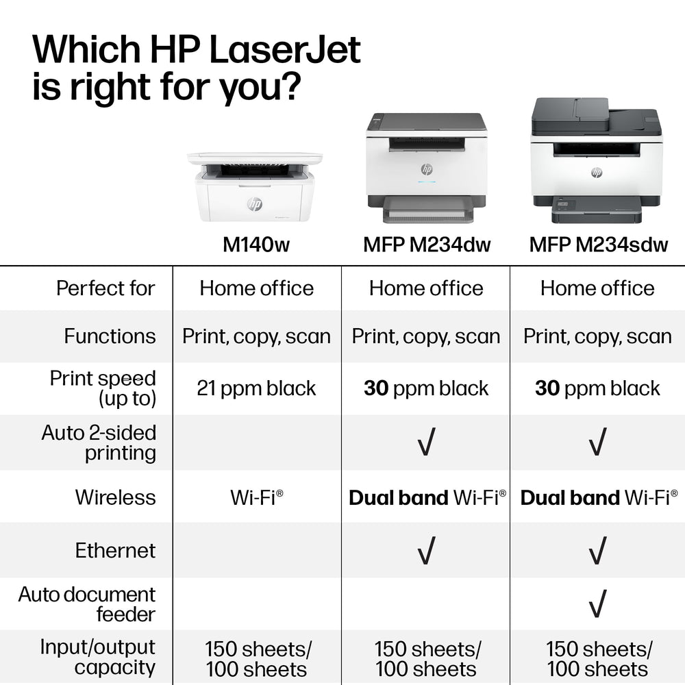 HP smartphone using HP Smart app to print wirelessly, enabling mobile productivity benefit