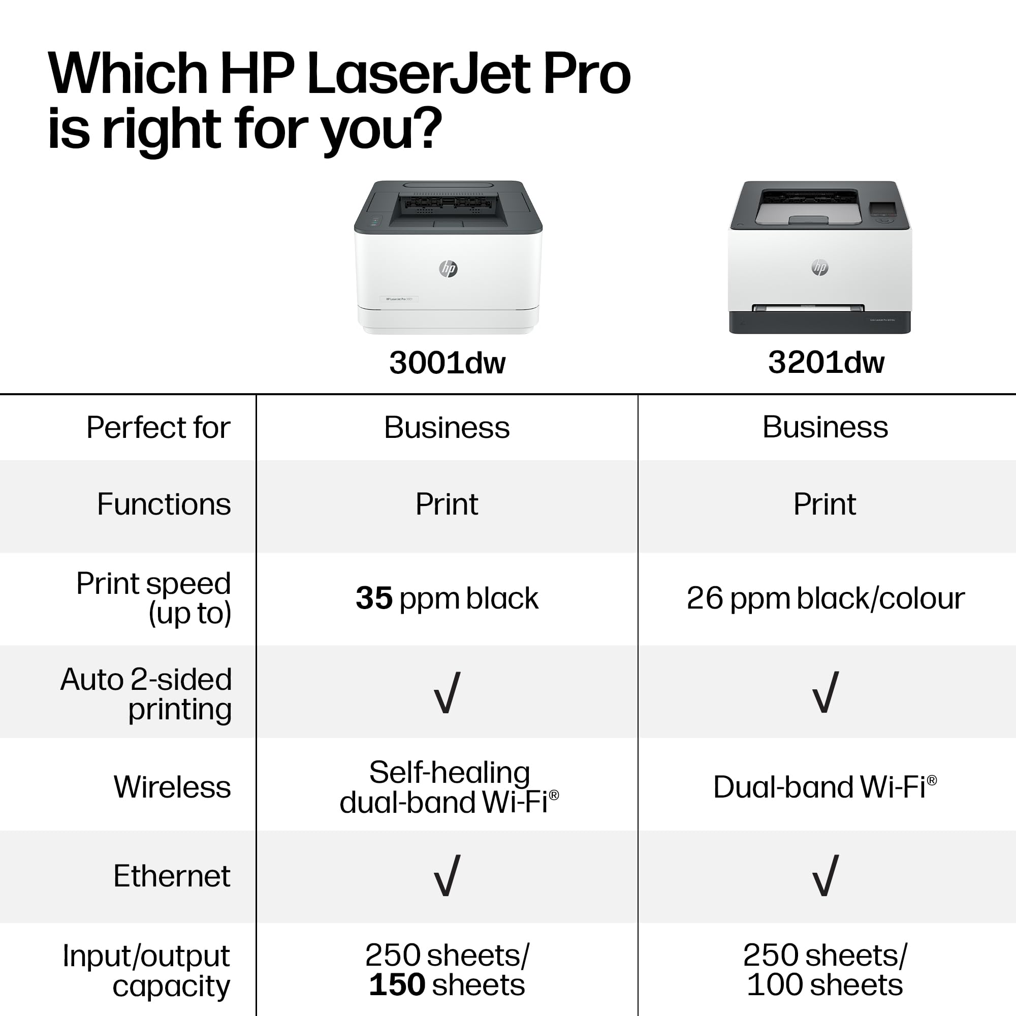 HP LaserJet Pro 3001dw printing from smartphone via HP Smart app, enabling mobile workflows