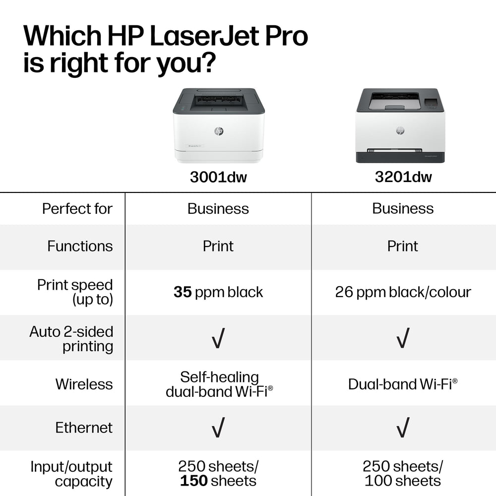 HP LaserJet Pro 3001dw printing from smartphone via HP Smart app, enabling mobile workflows