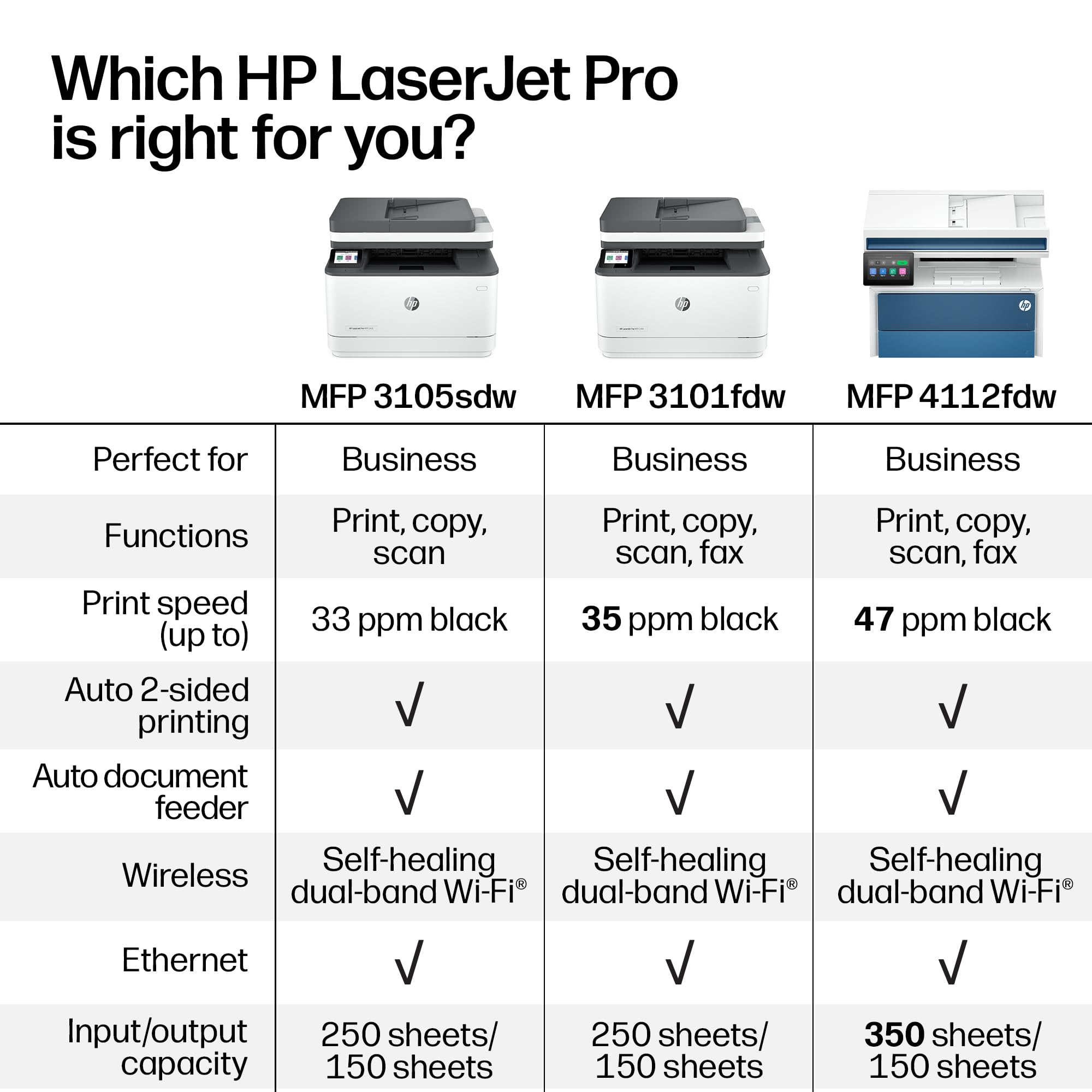 HP LaserJet Pro 3105sdw security badge detail highlighting HP Wolf Pro Security protection
