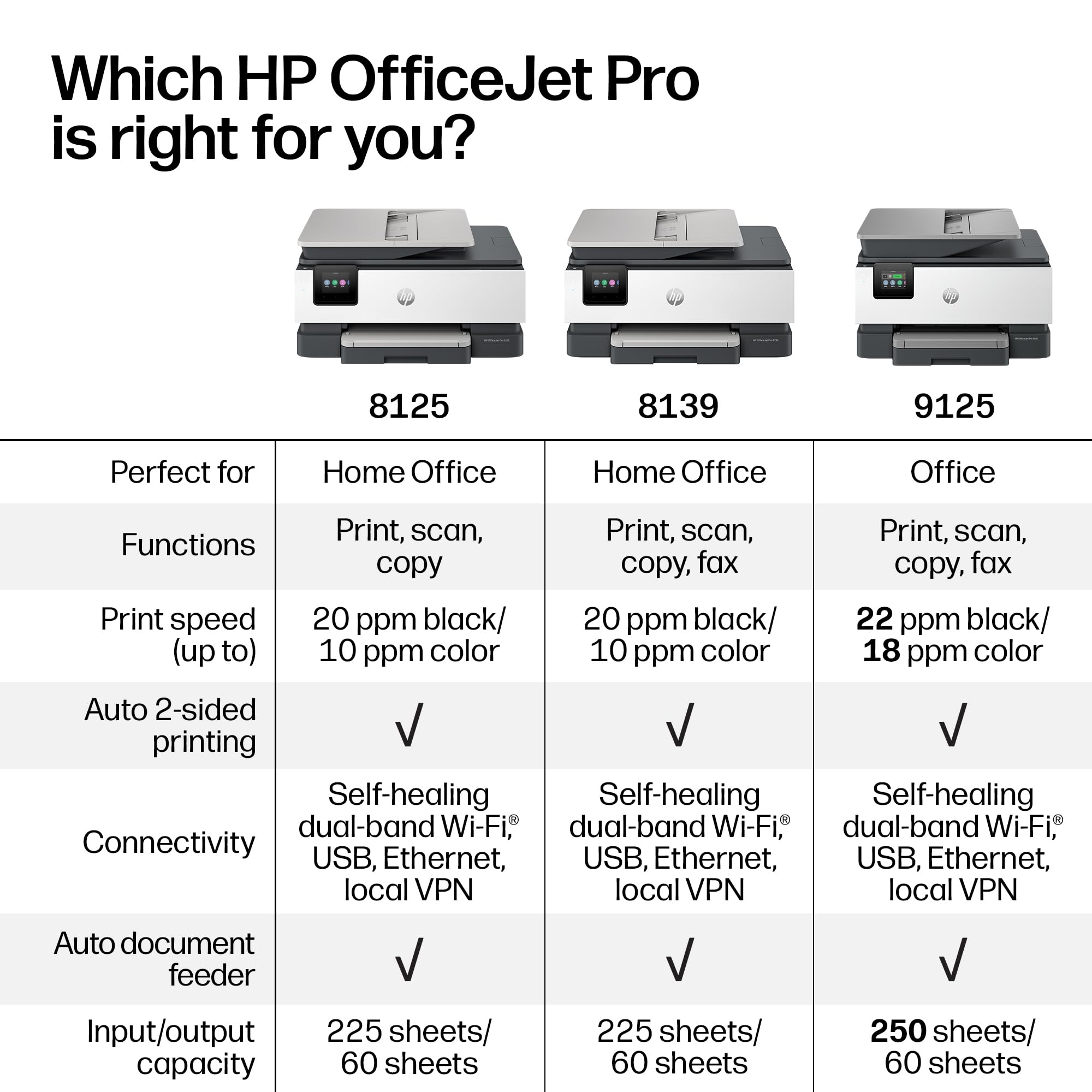 HP double-sided print sample demonstrating automatic duplex savings