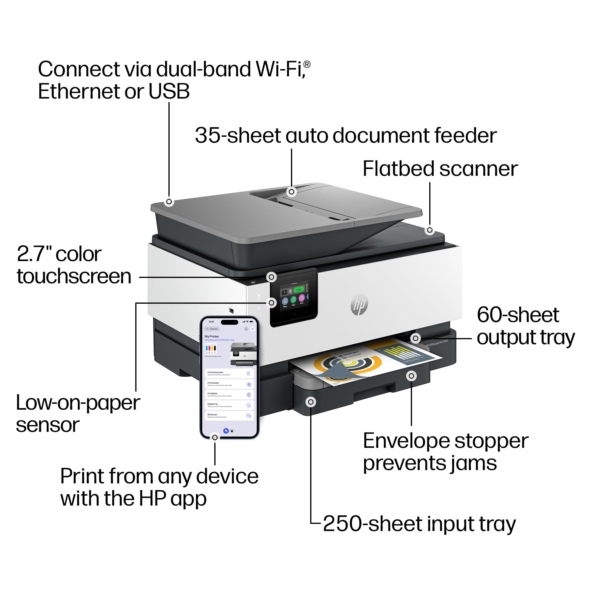 HP OfficeJet Pro 9125 duplex scanning demonstration delivering two-sided digitization efficiency