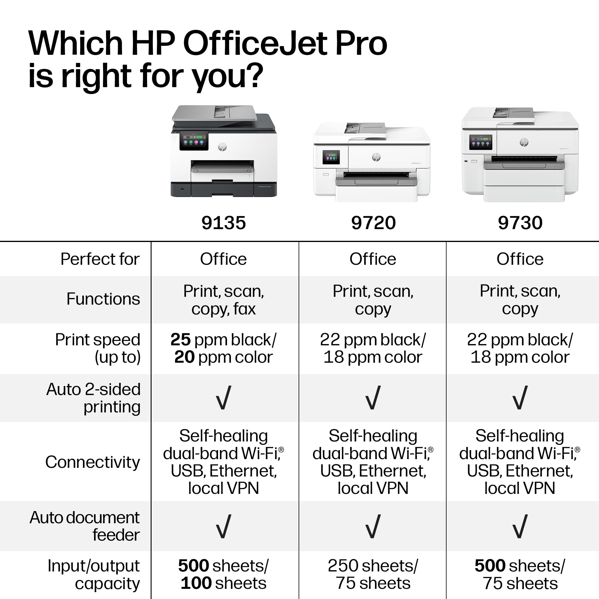 HP OfficeJet Pro 9730 shown printing from the HP app on a smartphone for remote printing ease