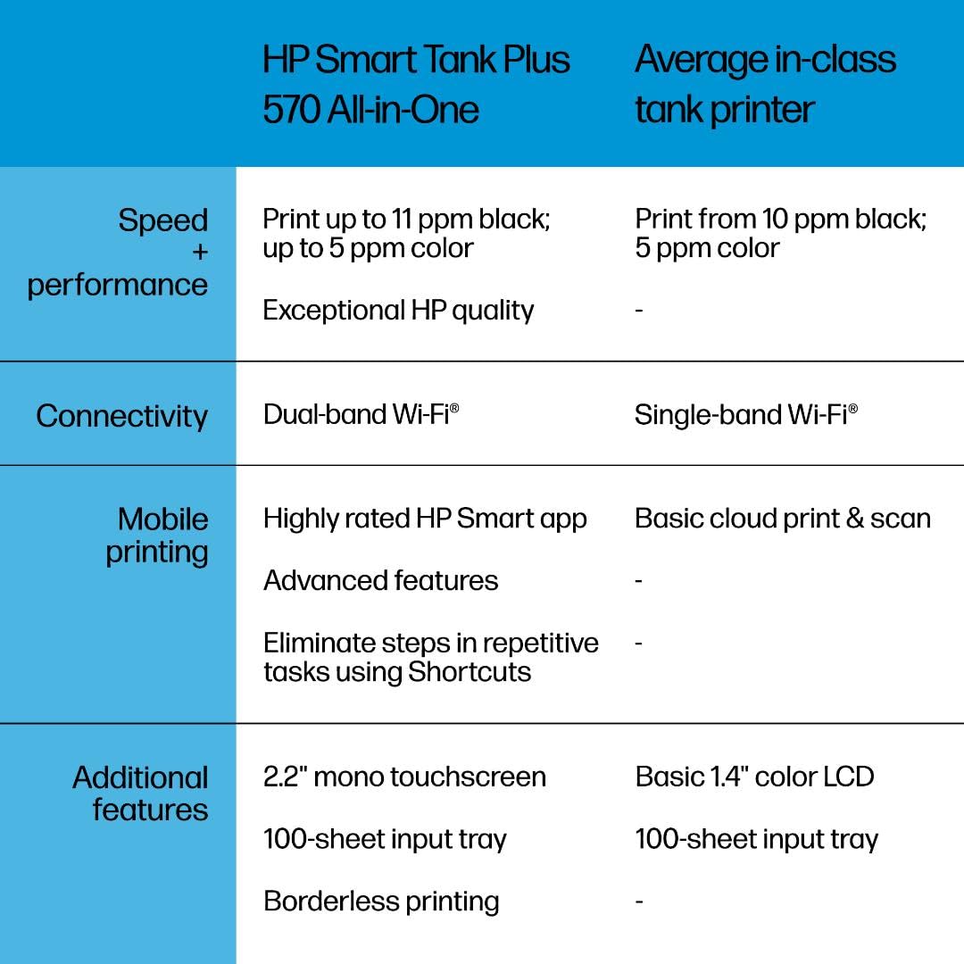 HP Smart Tank Plus 570 side profile highlighting compact footprint for small desks and limited spaces