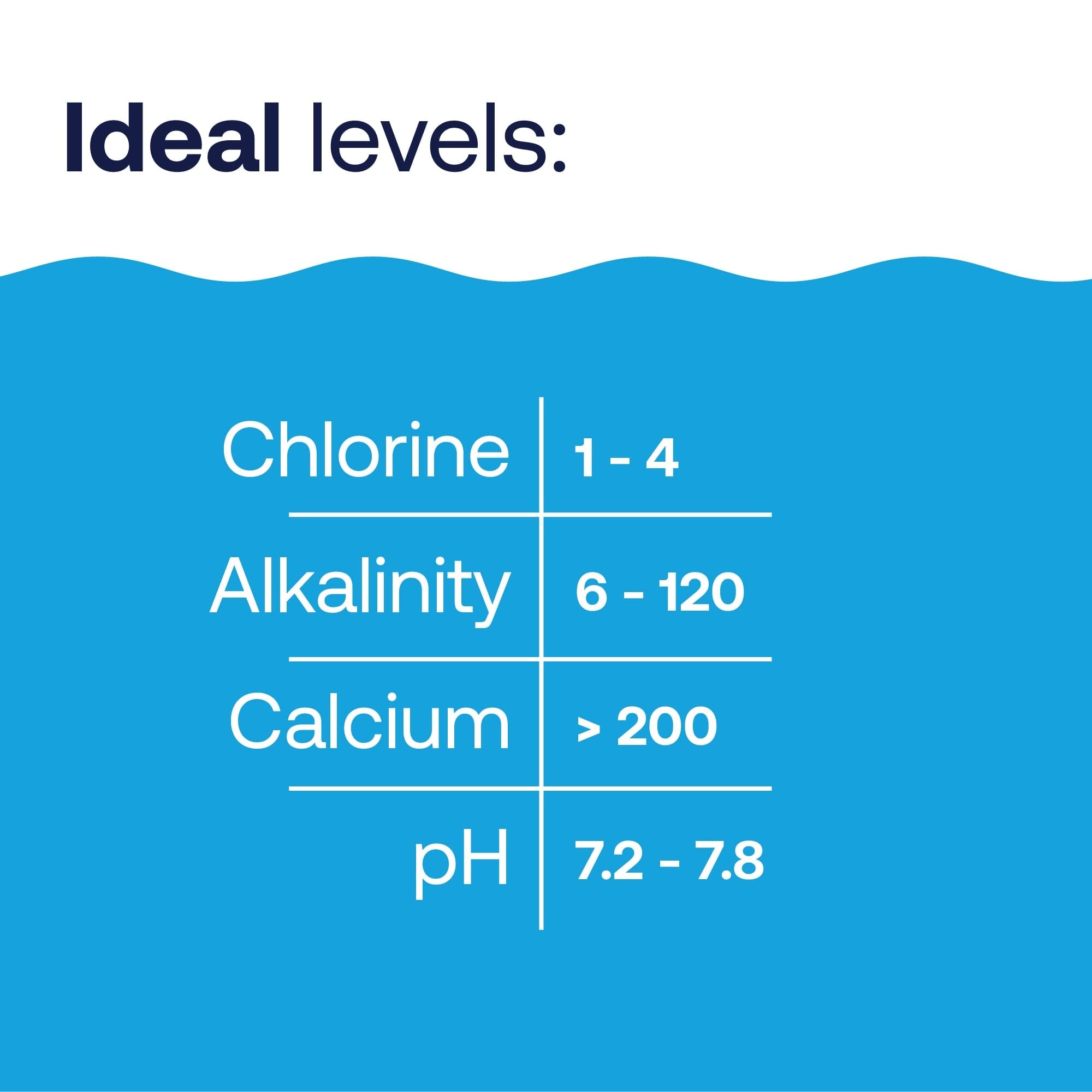 HTH bottle beside test strips illustrating testing routine and balanced pool maintenance