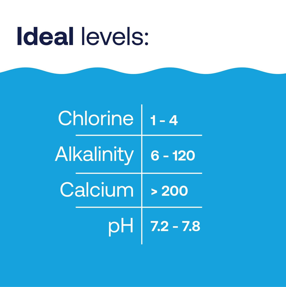 HTH bottle beside test strips illustrating testing routine and balanced pool maintenance