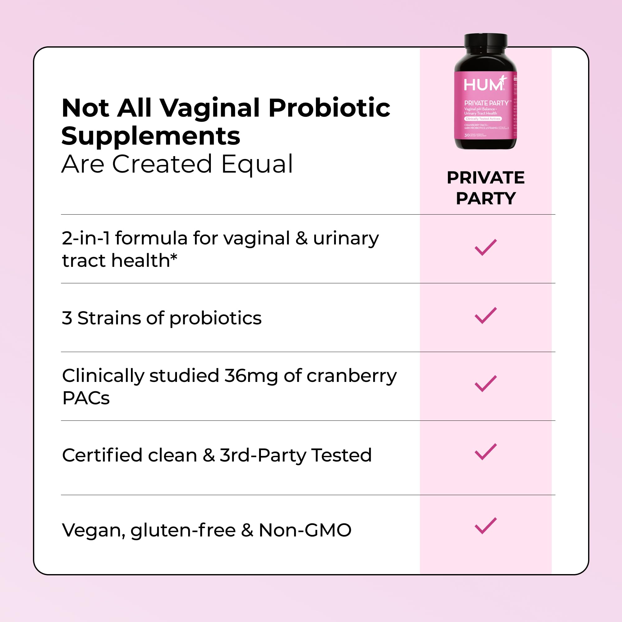 HUM Private Party capsule on bathroom counter illustrating routine use