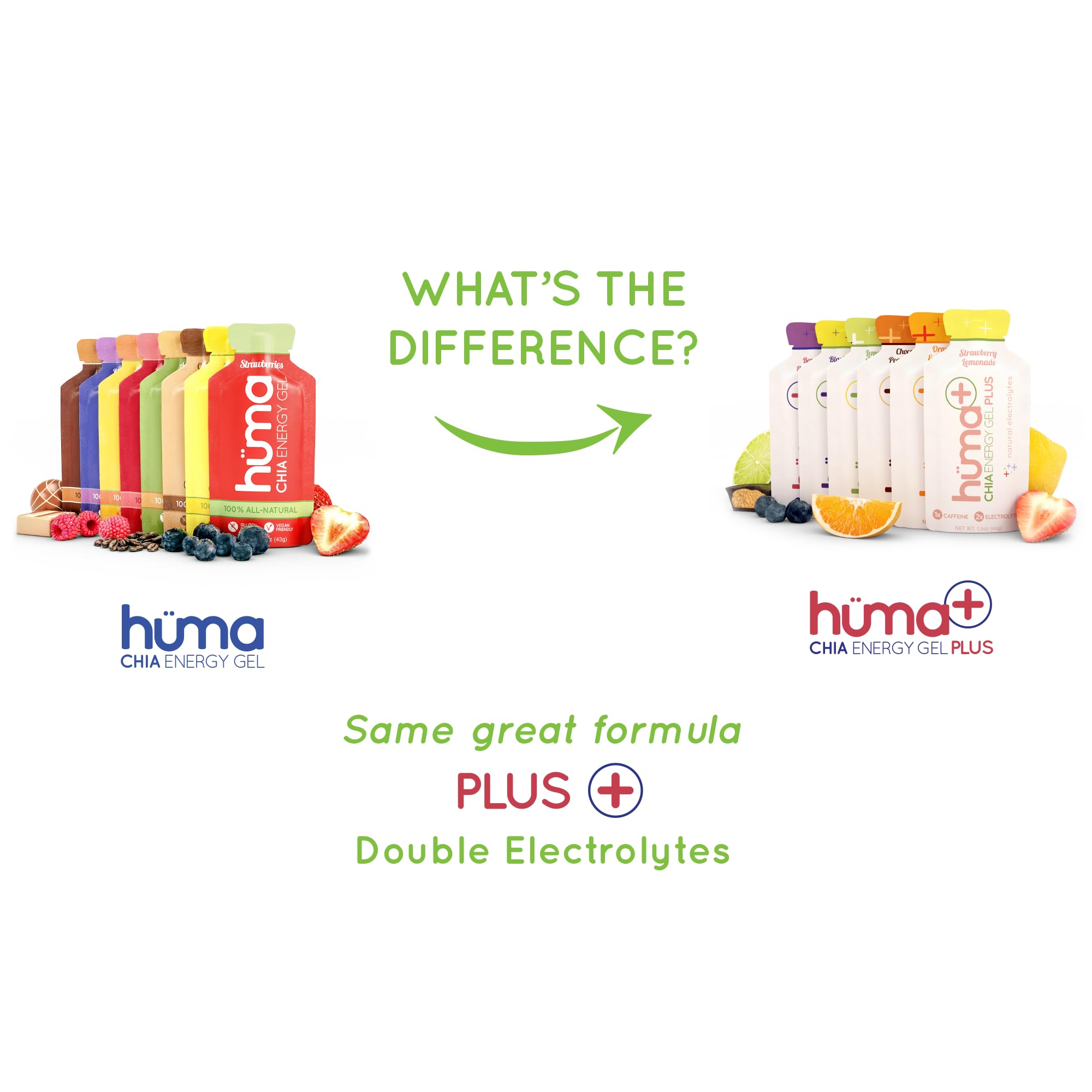 HÜMA CHIA ENERGY GEL packet beside a phone for size and scale
