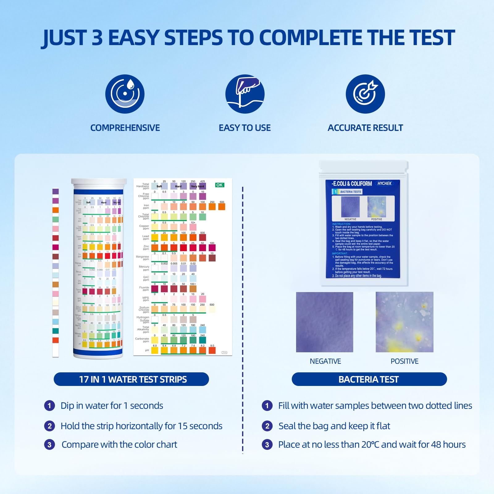 HYCHEK coliform and E.coli test components for rapid bacterial screening